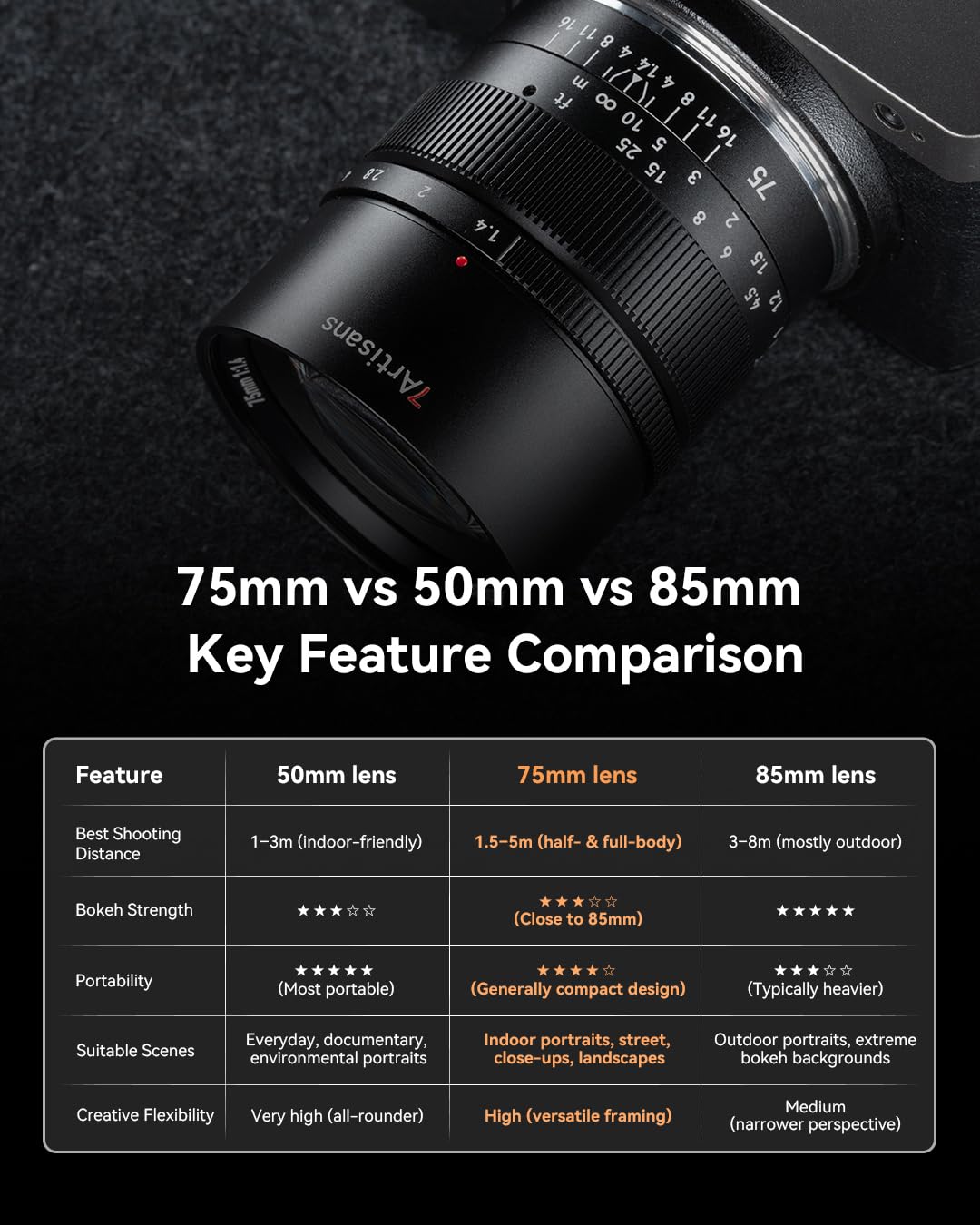 Amazon | 7Artisans 75mm F1.4 フルサイズ 単焦点レンズ マニュアル