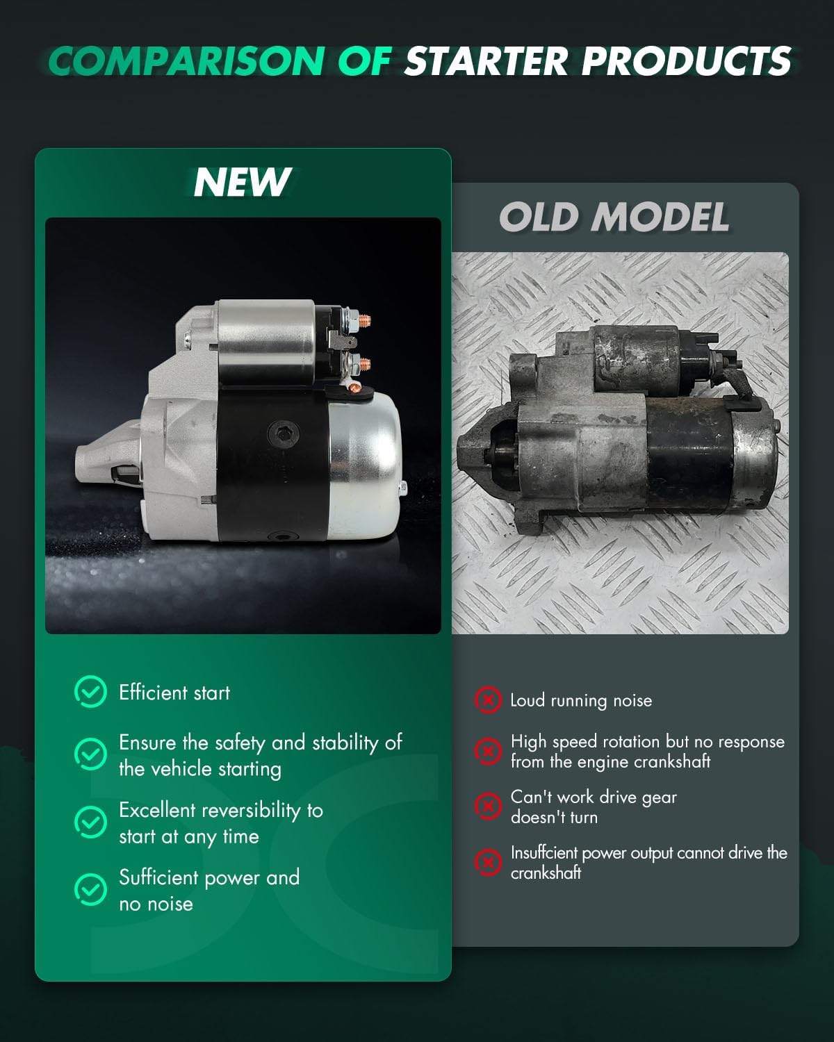 SCITOO Starter Motor 16794 18060 for Nissan PGF 1976-1981 All H20 Engine for TCM Equipment FCG20N 2000-2002 All H20 Engine for TCM Equipment FG25N 1985-2002 All A15 Engine12V 0.9kW CW 8 Tooth