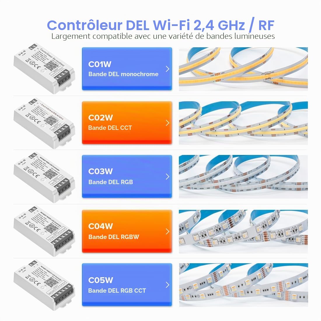 BTF-LIGHTING C04W RGBW PWM SMD FCOB (+ R G B W) 5PIN Ruban LED 2.4GHz Tuya WiFi Group Controller Alexa Google Home Smartphone APP Control Compatible avec WR01RF RC03RFB RC04RFB RC05RFB RGBW Remote
