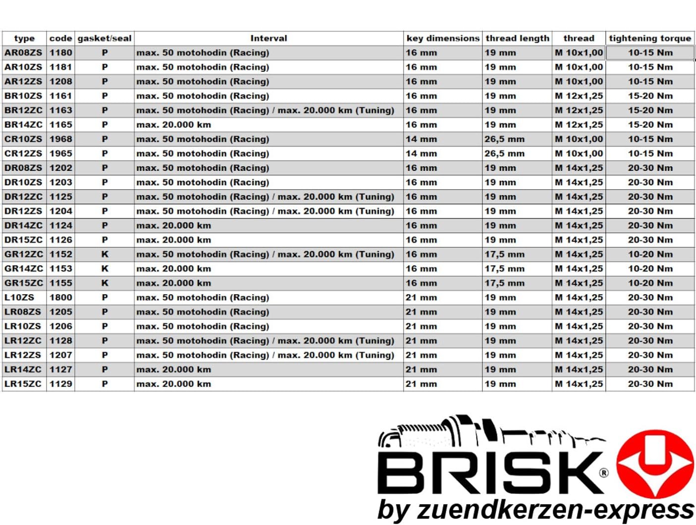 BRISK Premium Racing LR12ZS 1207 Bujías de Encendido, 4 piezas