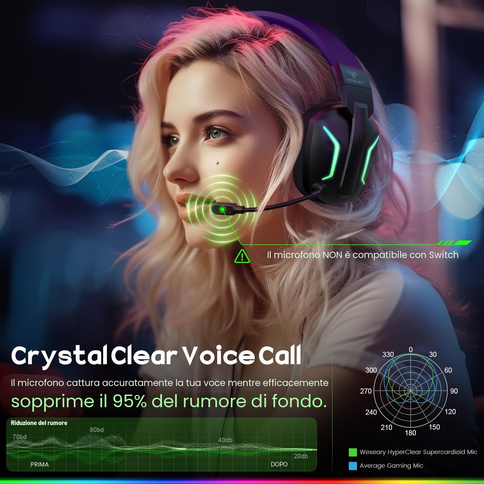 WESEARY WG1 Cuffie Gaming Wireless, 2,4 GHz Cuffie Gaming con Microfono per PS5, PS4, PC, Switch, Mac, Mobile, Cuffie per PS5 con Stereo, Cuffie Bluetooth Over Ear con Luce LED, Batteria da 50 Ore