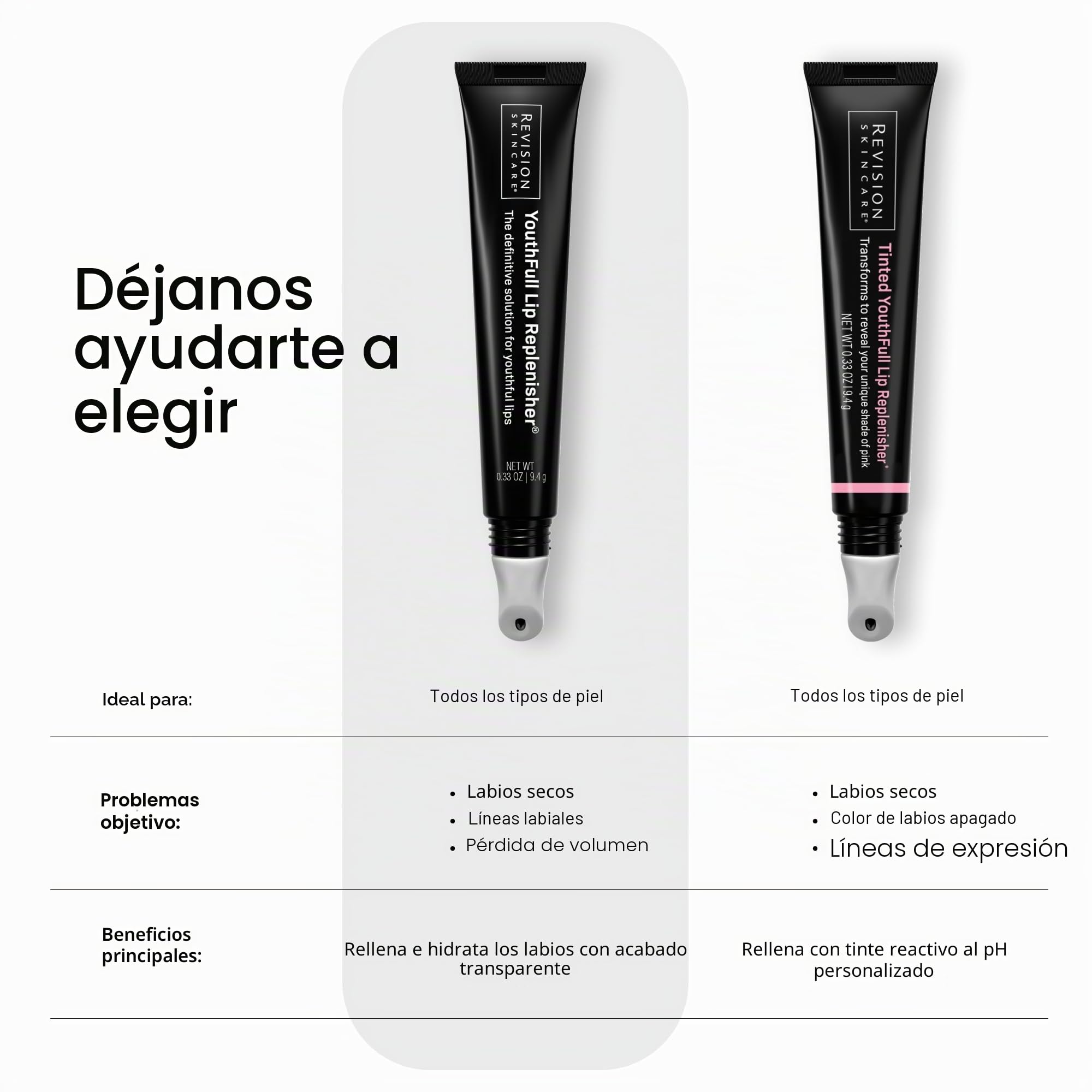 Revision Skincare YouthFull - Reabastecedor de labios, 0.33 onzas