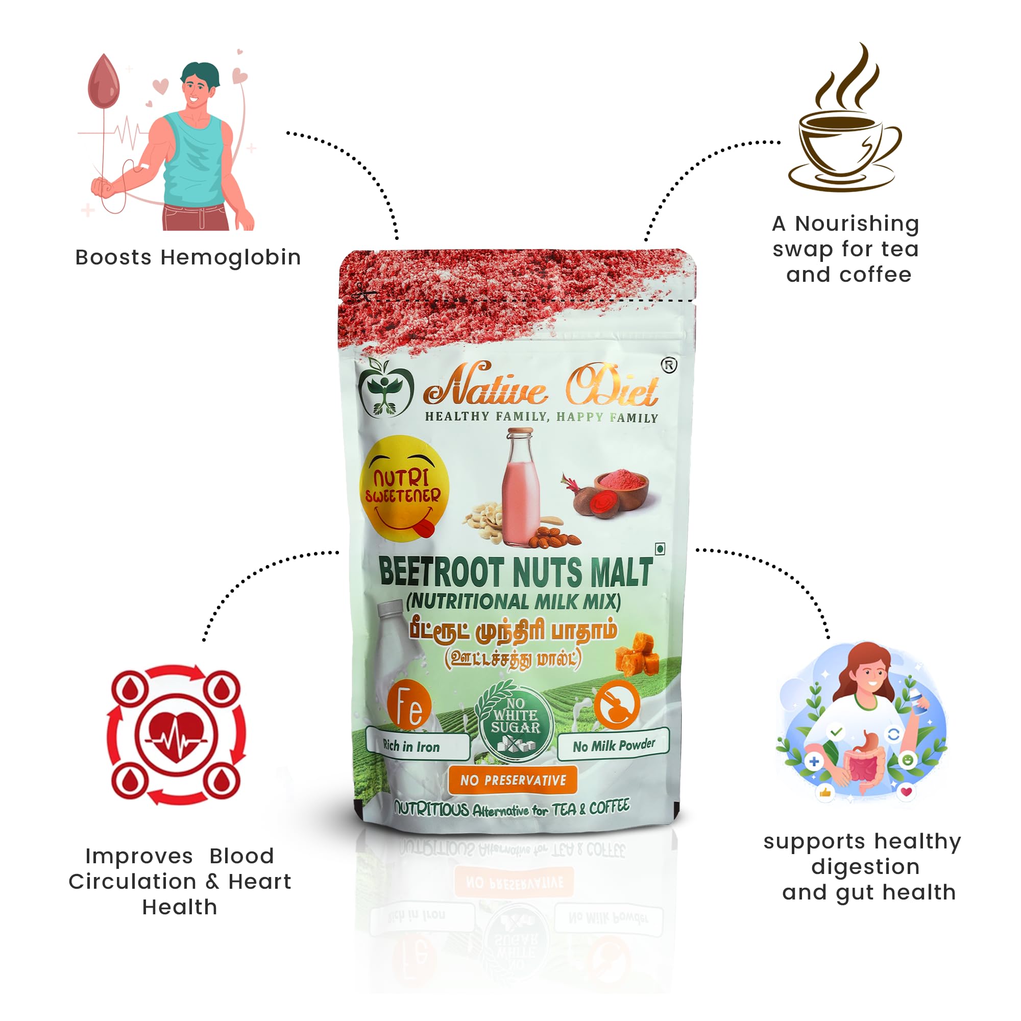 Native Diet Beetroot Malt|Nutritional Milk Mixes|Glow Naturally|Vegan Friendly|Stamina & Immunity Boost|All Natural Ingredients|Traditional Wellness In a Cup|Healthy Drink ((250 * 2)-500,Beetroot) - Image 5 thumbnail