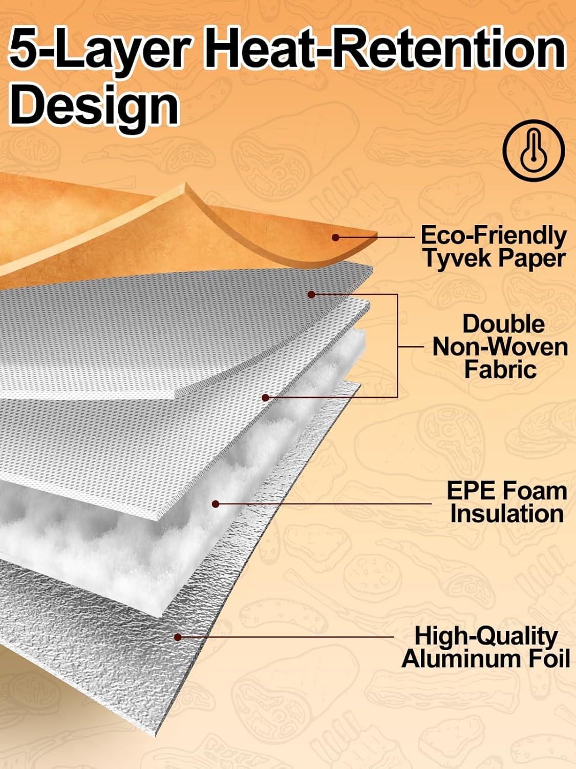 Reusable BBQ Blanket for Resting Meat - 21" Leak-Proof Insulated Meat Resting Bag for Large Brisket/Smoked Pork/Turkey, Grilling Valentine’s Day Gifts for Men/Husband - Image 3