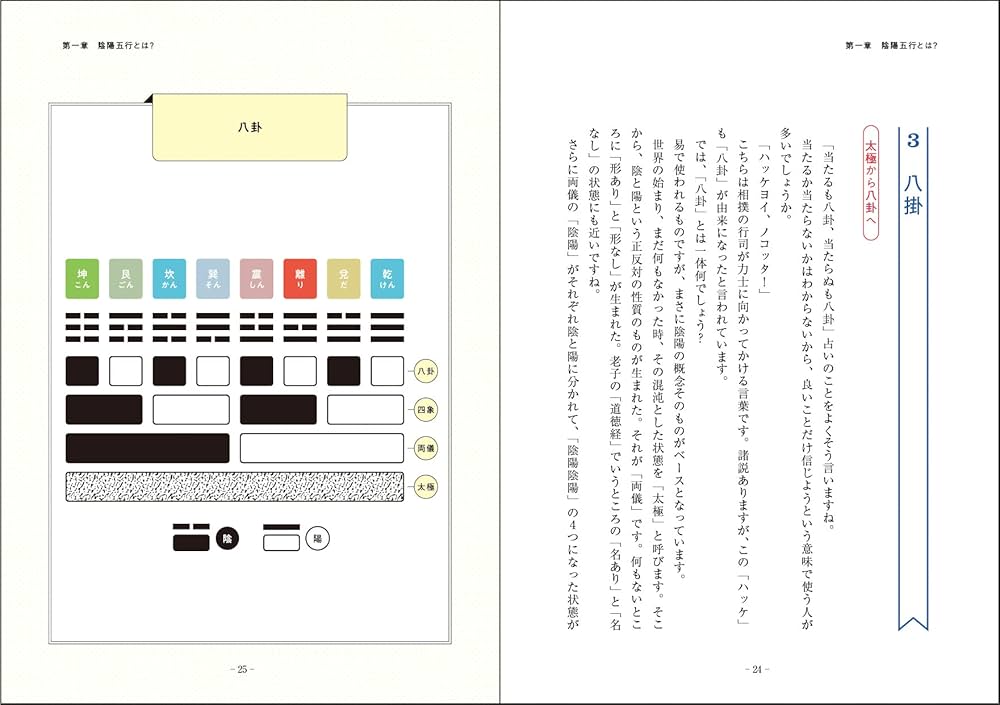 実践学！人の取説書と五行図付 実践学！人の取説書と五行図付