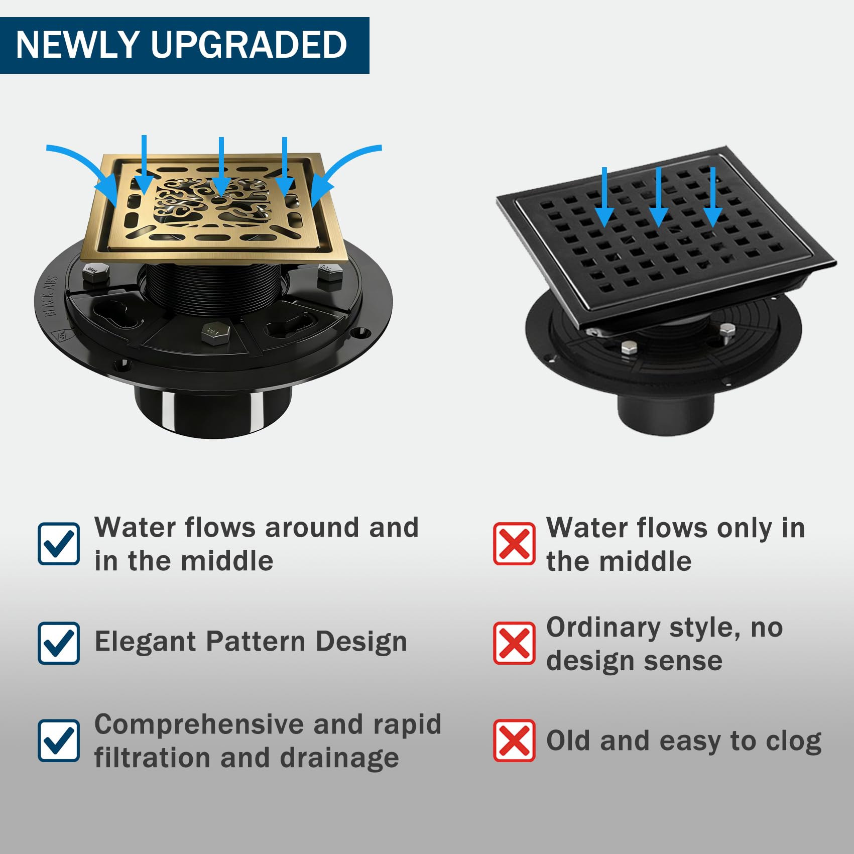 4 Inch Shower Drain, Square Shower Floor Drain Kit with Flange and Removable Cover Grate, AISI 304 Stainless Steel, Brushed Gold — view 6