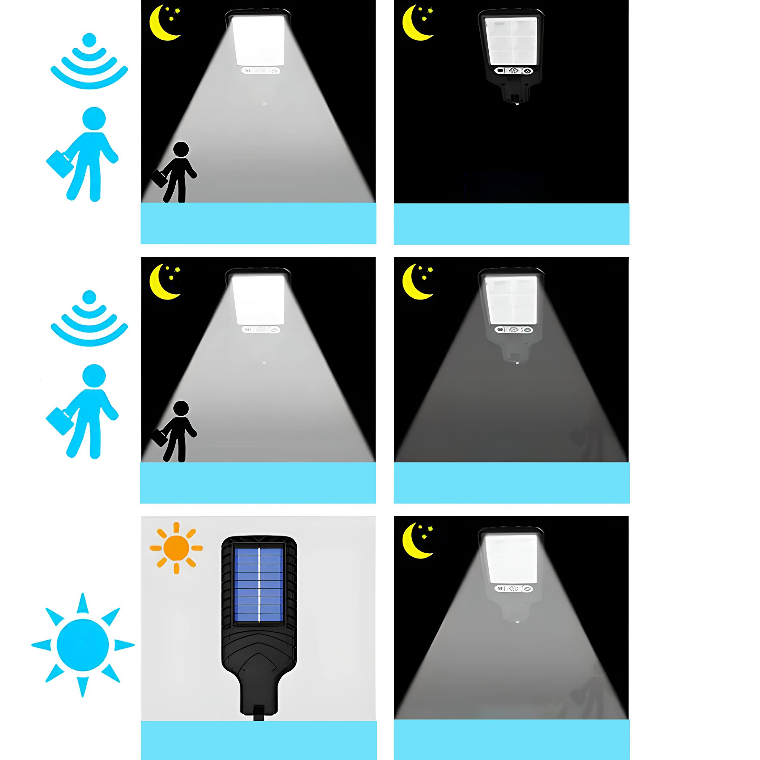 Retoo 120 LED 240 W IP67 lampa solarna z pilotem zdalnego sterowania i czujnikiem zmierzchu do świtu na zewnątrz, do ogrodu, na ulicy, werandę, zimna biel 6000 K, wodoszczelna lampa ścienna