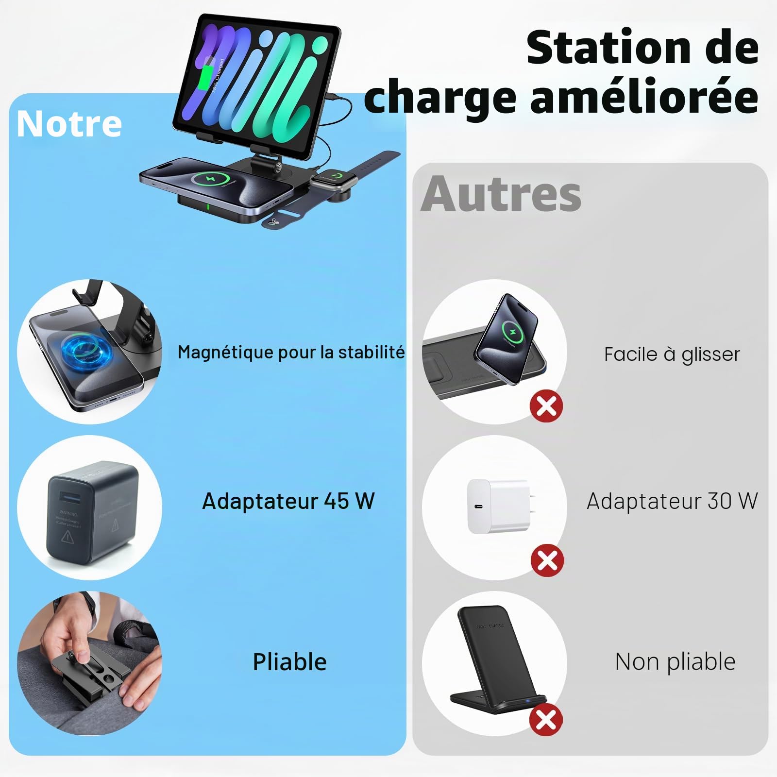 Chargeur sans Fil pour Apple, Station de Charge Multiple 3 en 1 pour iPhone 16/15/14/13/12, Chargeur pour Apple Watch 10/9/8/7/6/SE/5, Chargeur pour AirPods 4, Support de Station de Charge pour iPad