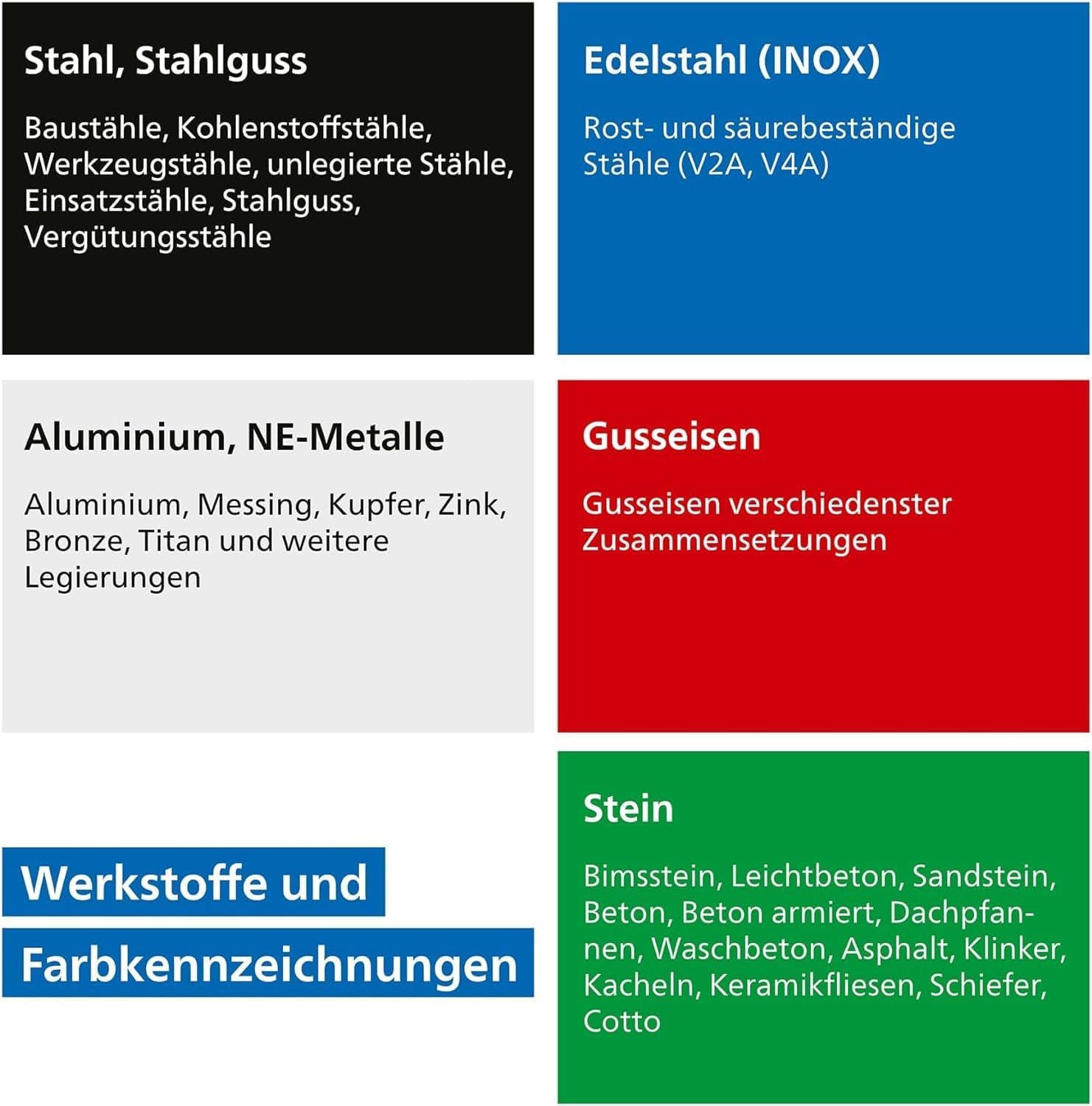 PFERD TOOLS 1,0 mm Trennscheiben Box – 25 Trennscheiben 125 x 1,0 x 22,23 mm, 69120939 – für hohe Trennleistung und solide Standzeit auf Stahl und Edelstahl (INOX)
