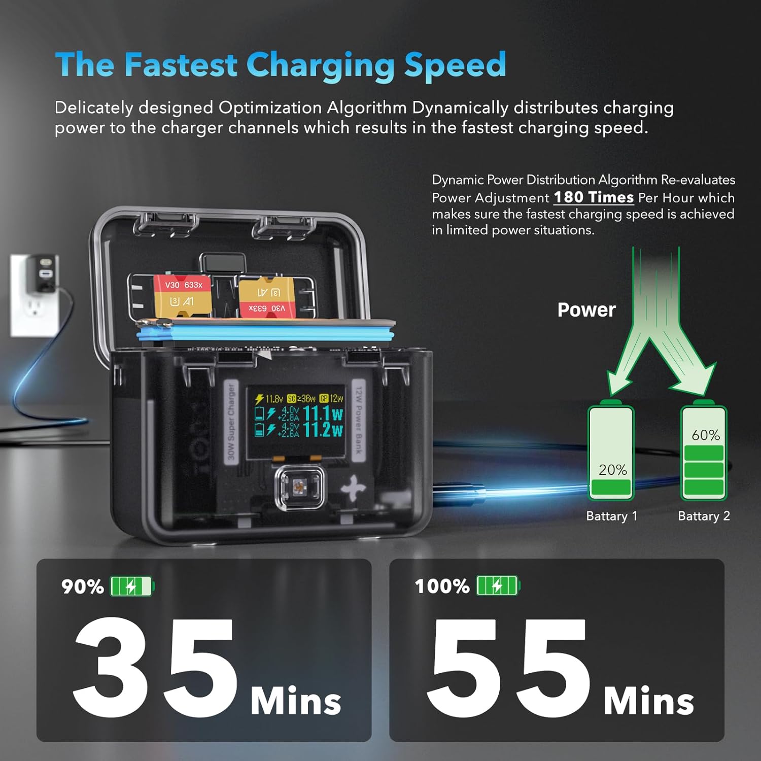 SYMIK Insta 360 X3 Battery Charger for Insta360 X3 Accessory, 30W OLED Screen Intelligent Two Way Charging Case for Insta360 X3 Battery, Fast Charger Compatible with X3 / ONE X2, No Internal Battery