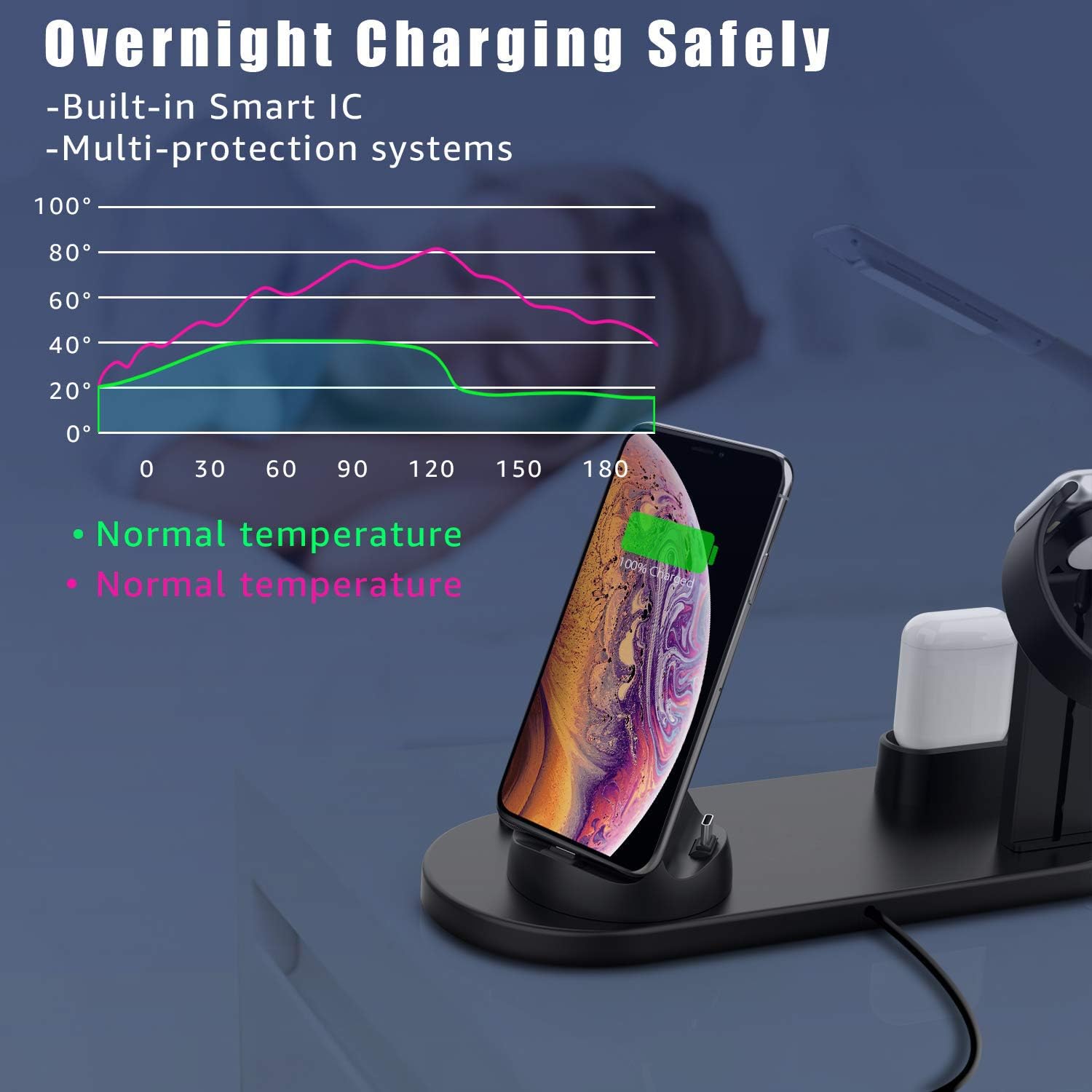 MARRRCH Upgraded 3 in 1 Charging Stand for Apple Watch Series 5/4/3/2/1, Airpods2/1, iPhone Stand(11/11pro/max/Xs/X Max/XR/X/8/8Plus/7 /6S),Tablet Stand(Original Cables Required) (Black)