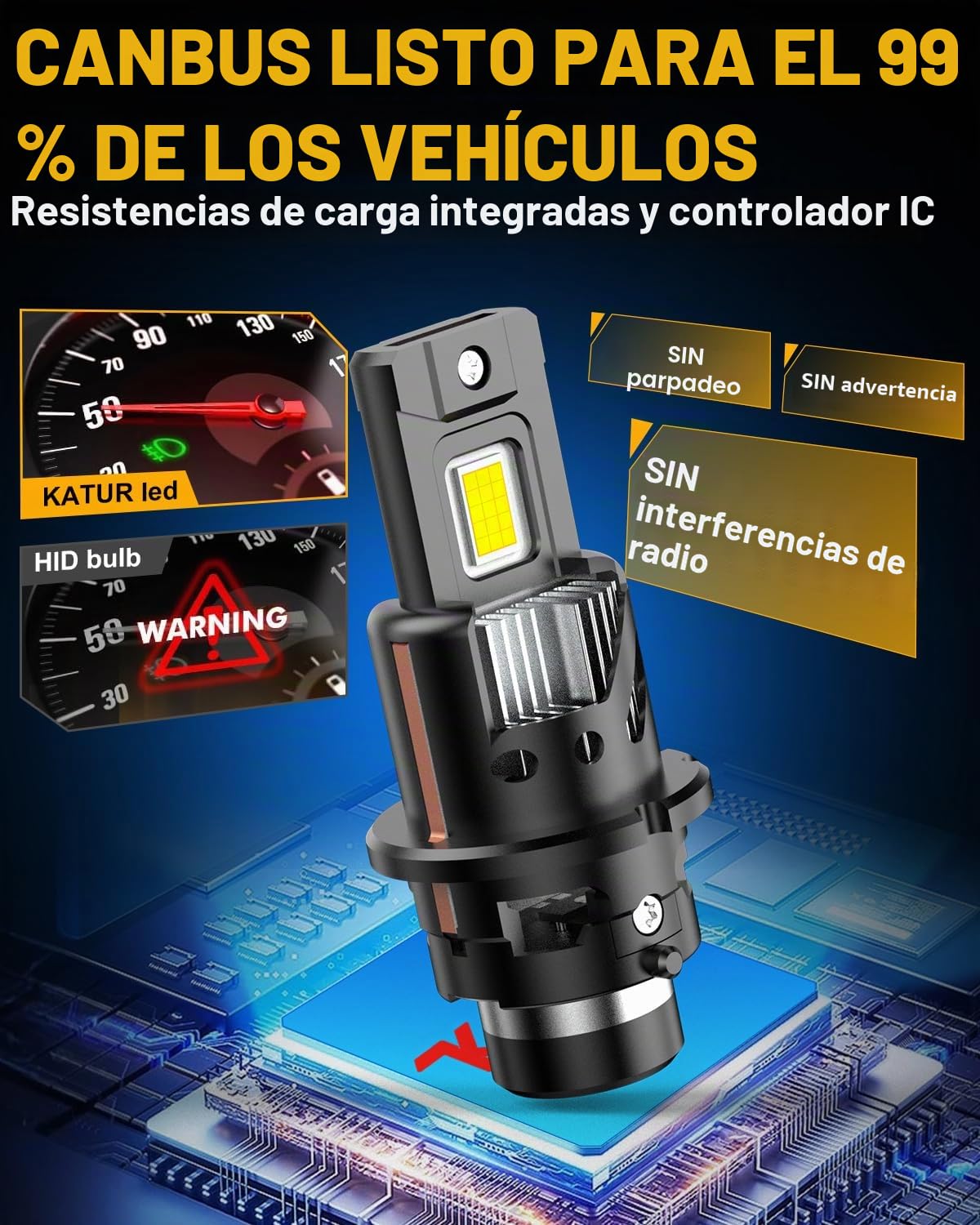 KATUR Bombillas D2S LED 800% Brillante, 30000LM 6500K Blanco Xenón 1:1 Bombillas D2S LED Plug and Play, Paquete de 2