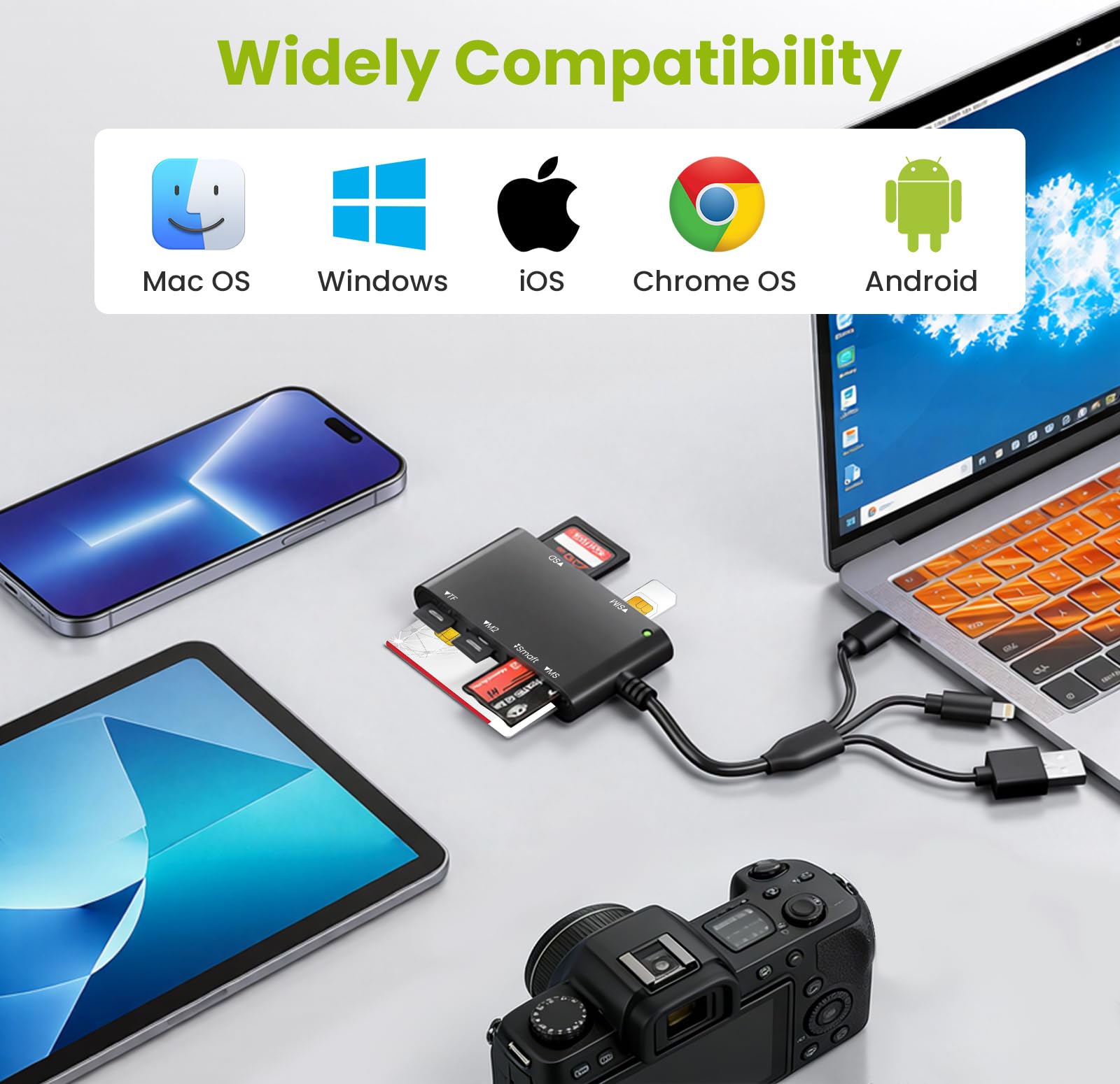 Adaptador de tarjeta SIM para iPhone con triple puerto Lightning/USB-A/USB-C, lector de tarjetas inteligentes portátil 7 en 3, lector CAC y lector de tarjetas SIM/SD/TF/MS Pro Duo/M2/IC/PIV para