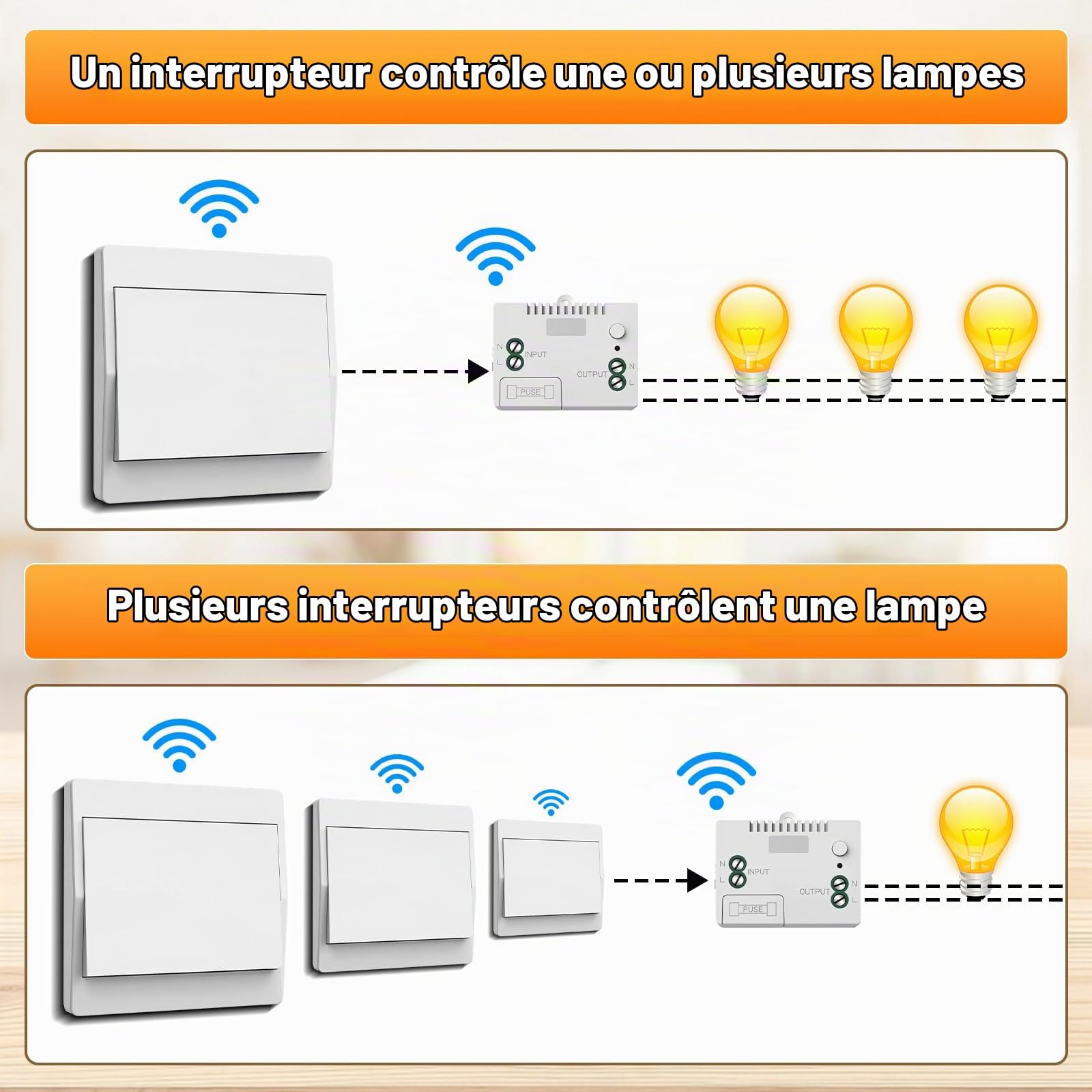 EU Interrupteur Sans Fil Sans Piles, Lot de 2 kit 230 V Interupteur Sans Fil Autoalimente Commutateur RF sans fil Contrôlez votre lampe jusqu'à 200 mètres (EU Kit 1 récepteurs + 2 interrupteurs)