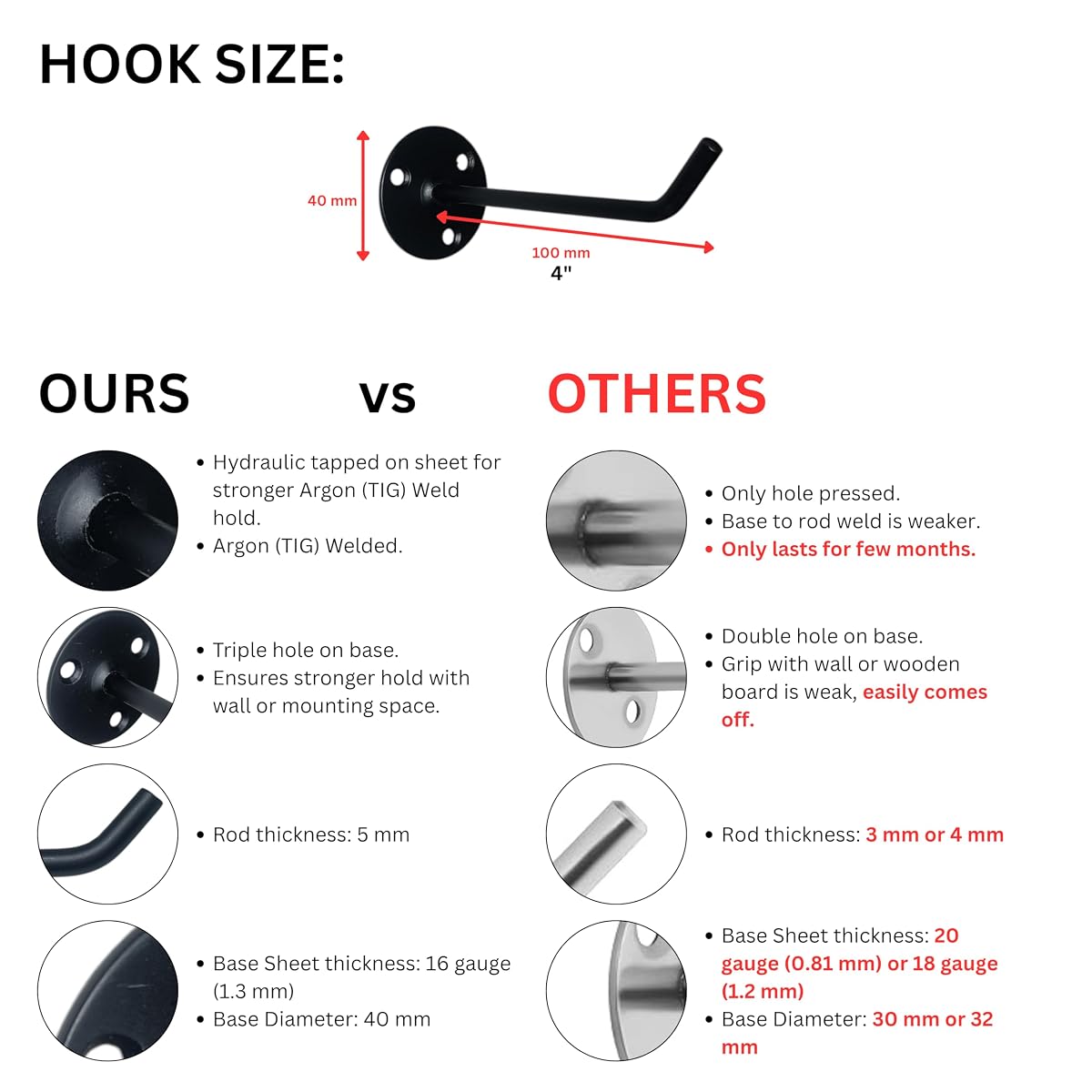 APUS Wall Mount Display Hooks (All Variations) (25Pcs)