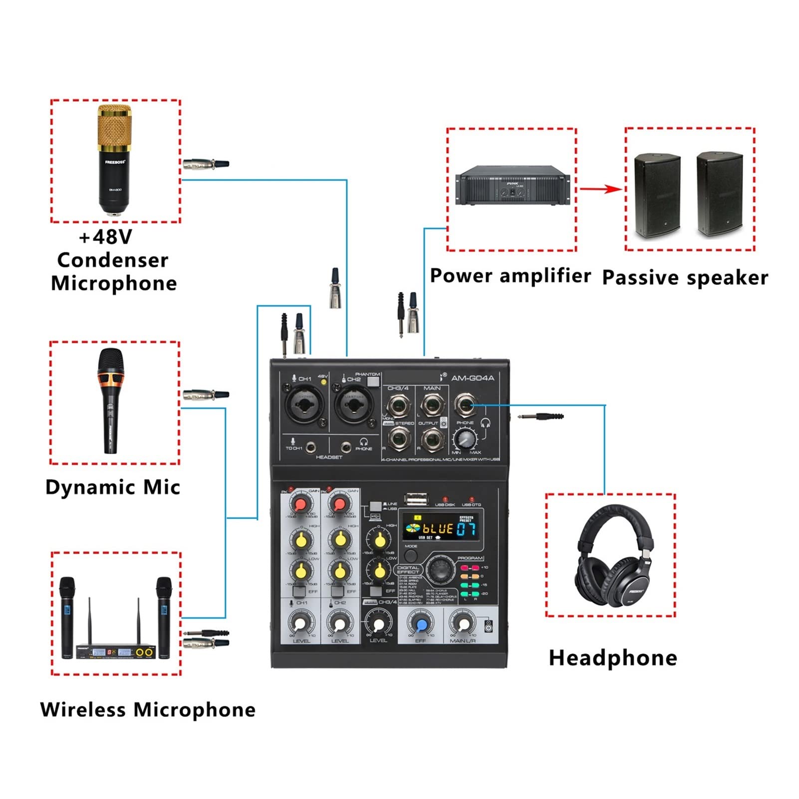Kontroler miksera DJ Sound Audio Mixer 4 Channels 88 DSP Effects Mixing Console Smartphone Computer Bluetooth USB Record Play DJ AM-G04A do streamingu/podcastów/gier, telefonu, komputera(Wit)