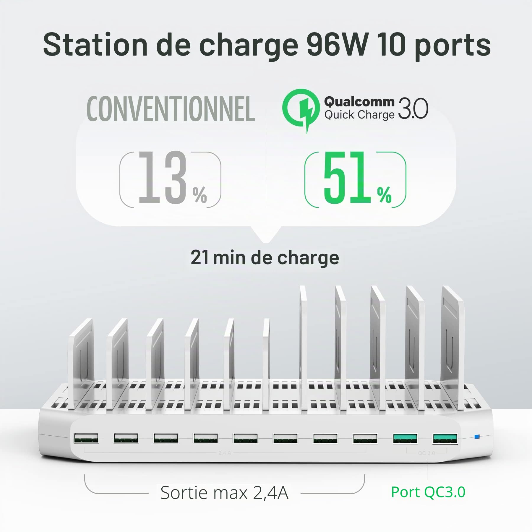 Unitek 96W 10 Ports USB Station de Charge,Station de Chargement avec QC3.0