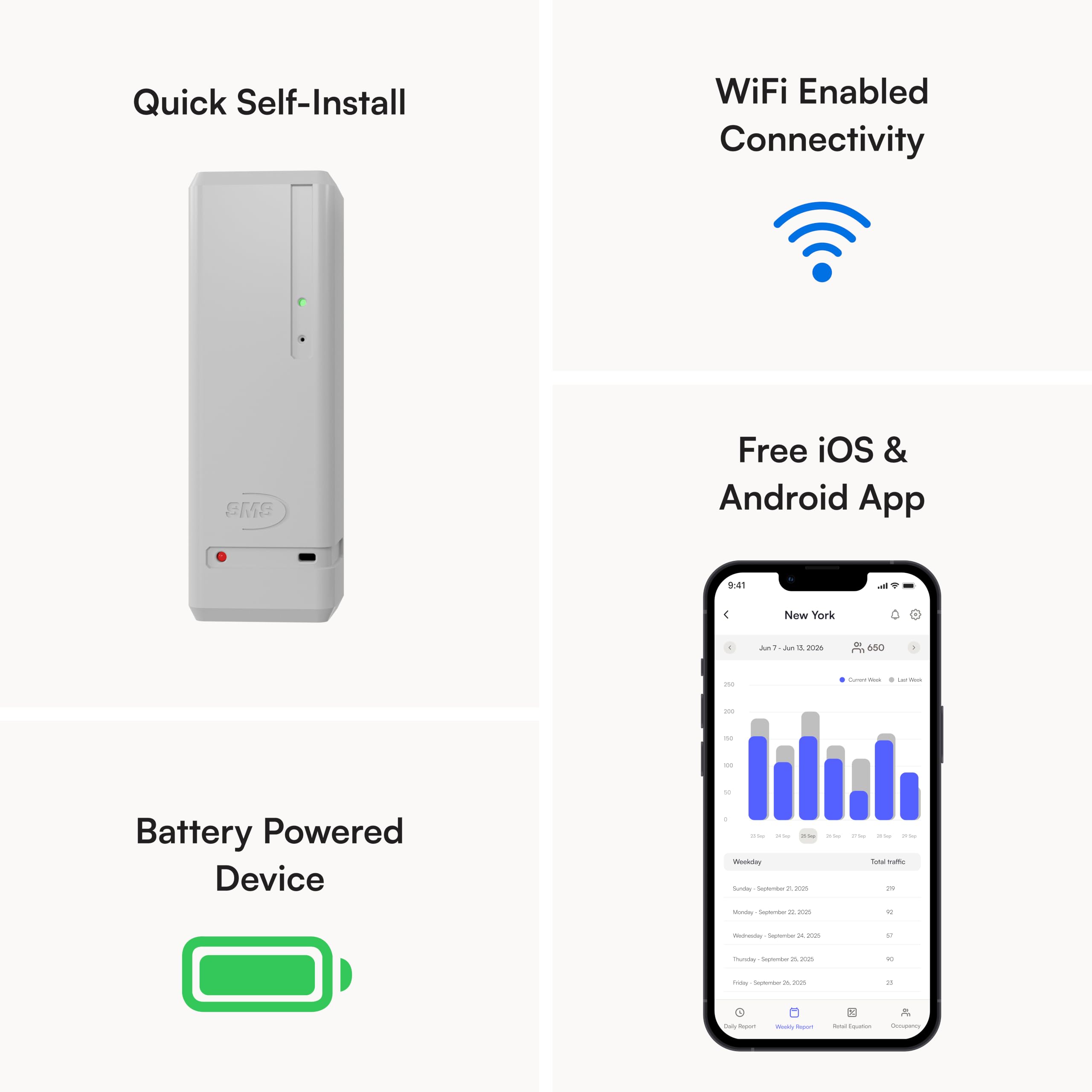 Pearl Smart People Counter: bezprzewodowy czujnik drzwi/licznik gości - kierunkowe wykrywanie wejścia i wyjścia - standardowe baterie AA - wbudowane WiFi - raporty wrażliwe na czas, aplikacja iOS i
