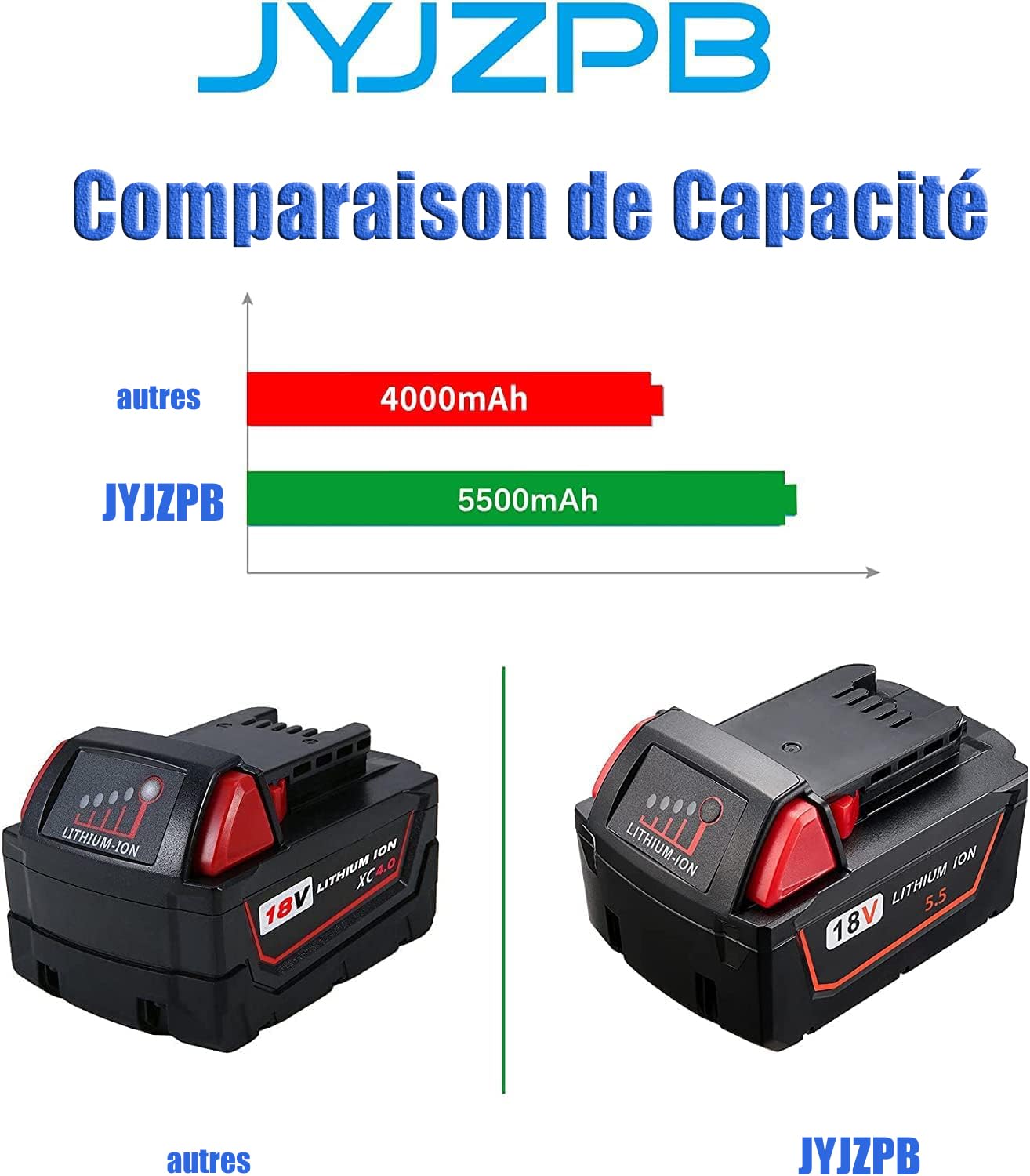 JYJZPB 2X 5.5Ah 18V Batterie Lithium-ION pour Milwaukee M18 48-11-1850
