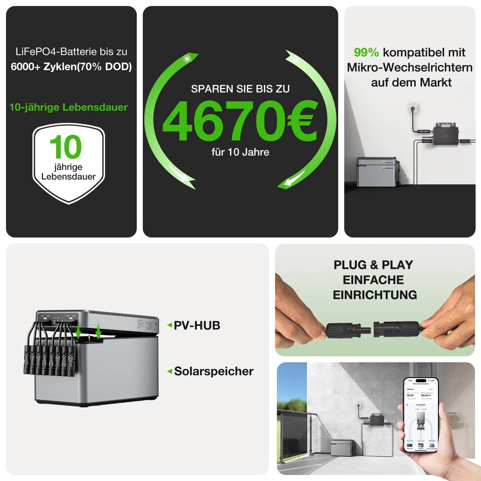Balkonkraftwerk mit Speicher, PV-HUB EMS Speichersystem, 1600W PV-Eingangsleistung (2×800W), 1024Wh LiFePO4 Batterien, 2 MPPT Controller, App Steuerung (Wi-Fi/BT), IP65, Plug & Play