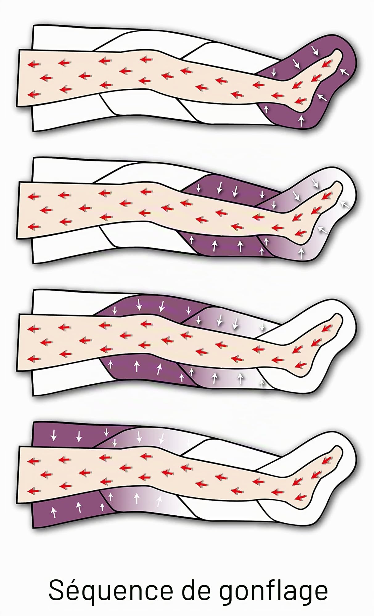 MESIS Pressothérapie appareil de massage PressoMassaggio Plus+ (avec 2 bottes, Kit Slim Body et 1 brassard) | Drainage Lymphatique | À usage domestique et professionnel