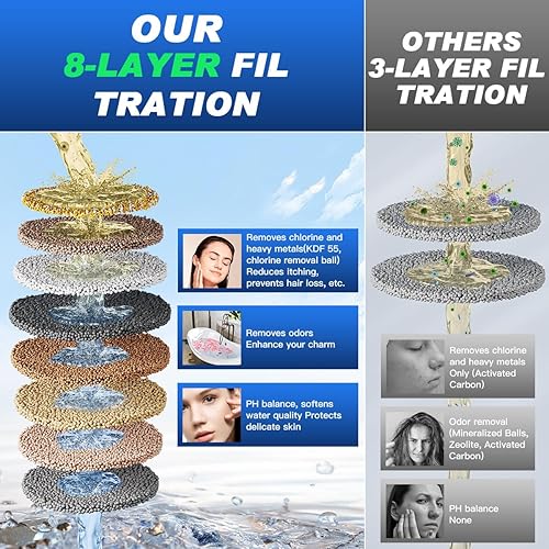 Miniatura 3 de Filtro de bañera y ducha de próxima generación, elimina el 96% de cloro, plomo y fluoruro, agua blanda segura para bebés para piel sensible, cabello