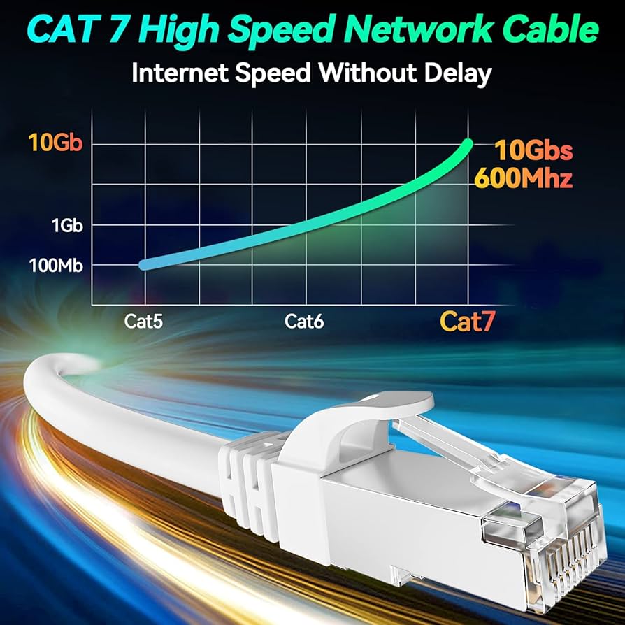ネット　７ｍ×５，４ｍ Cat 7 Outdoor Ethernet Cable 65ft, SFTP Shielded Foil