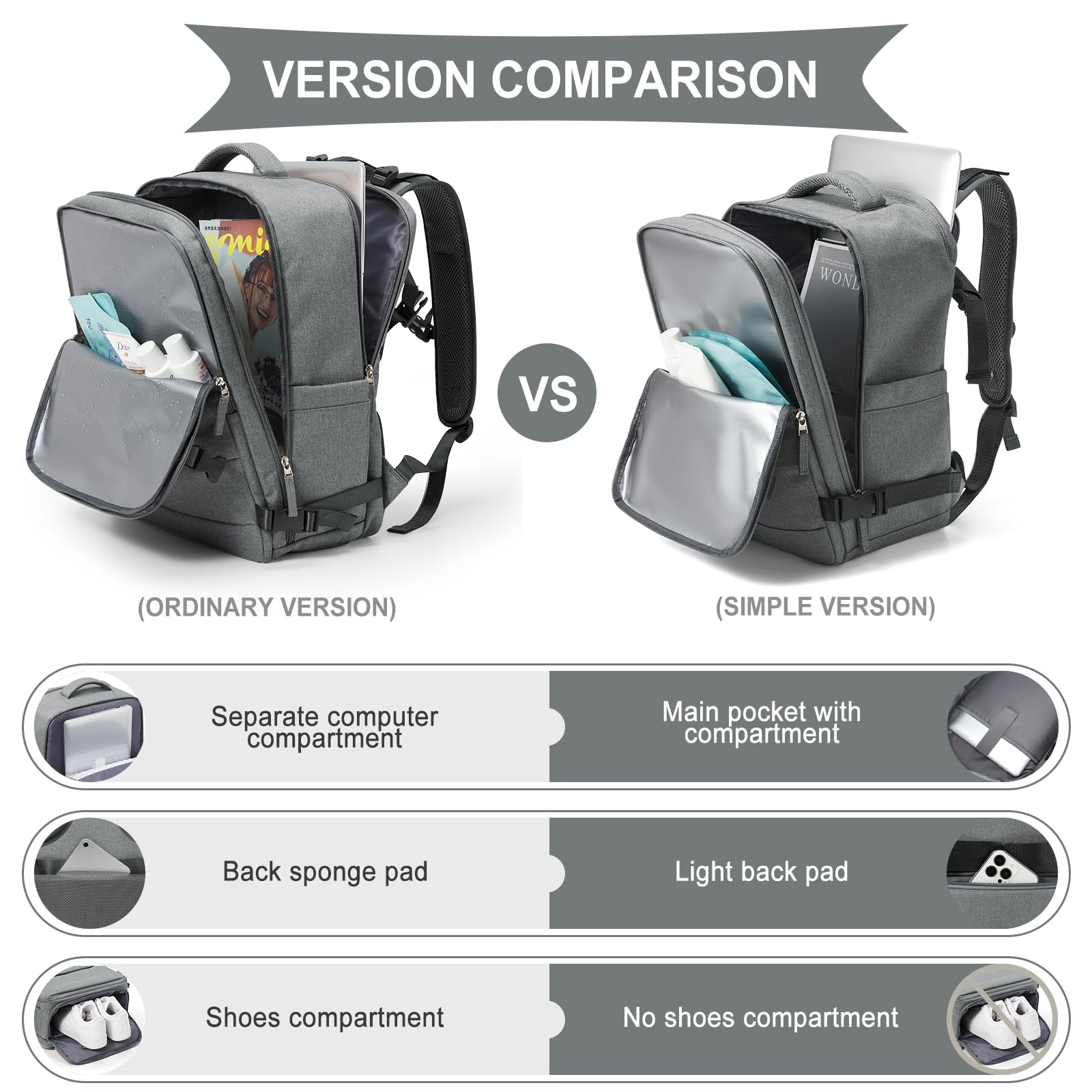 SZLX Zaino Ryanair 40x20x25 Donna Zaino da Viaggio Bagaglio a Mano 20L Uomo Borse da cabina 45x36x20 Easyjet Travel Backpack Adatto a laptop da 14 Pollici con scomparto per scarpe per Lavoro e Scuola