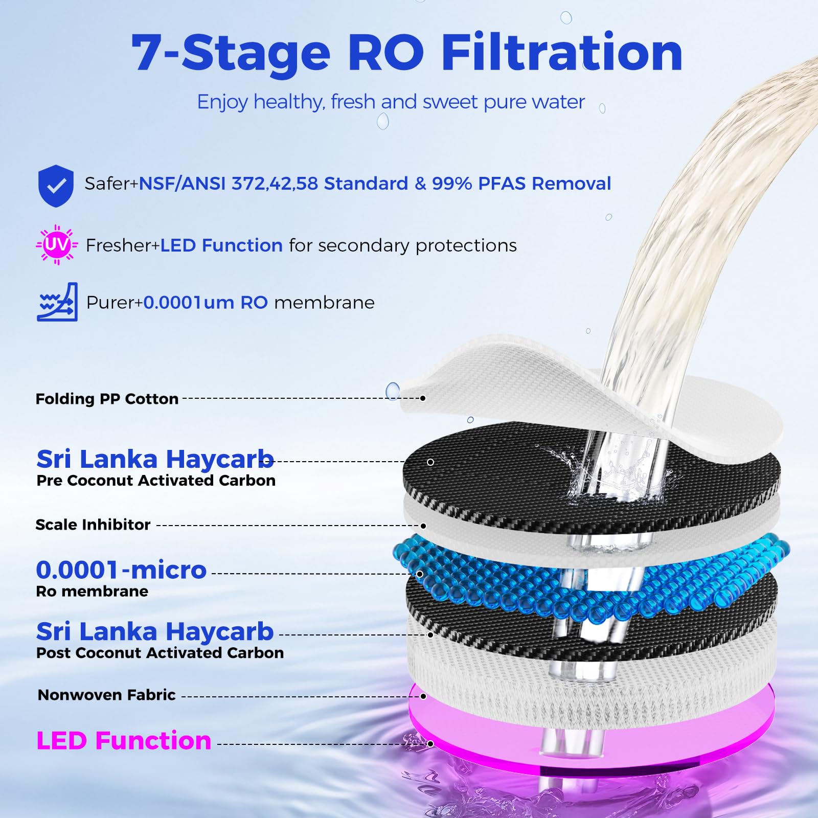 CT910G Filtro de agua de ósmosis inversa para encimera, sistema de filtración de agua RO de 7 etapas, jarra extraíble de purificador de agua portátil de 528 galones, NSF/ANSI 372, reduce TDS