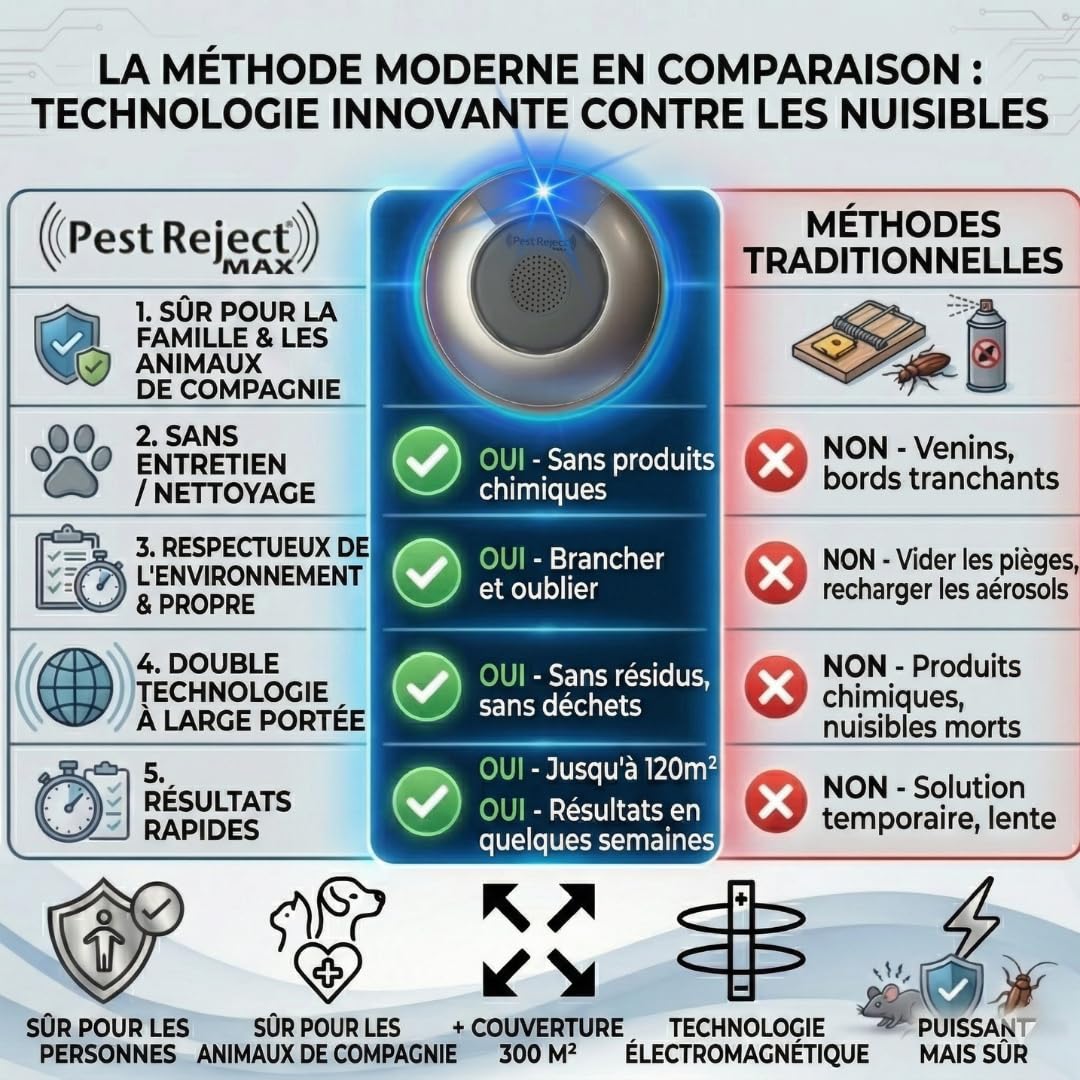 Max Répulsif efficace contre les nuisibles, insectes et rongeurs, plus puissant et plus efficace, technologie électromagnétique + ultrasons, fréquence variable (3)
