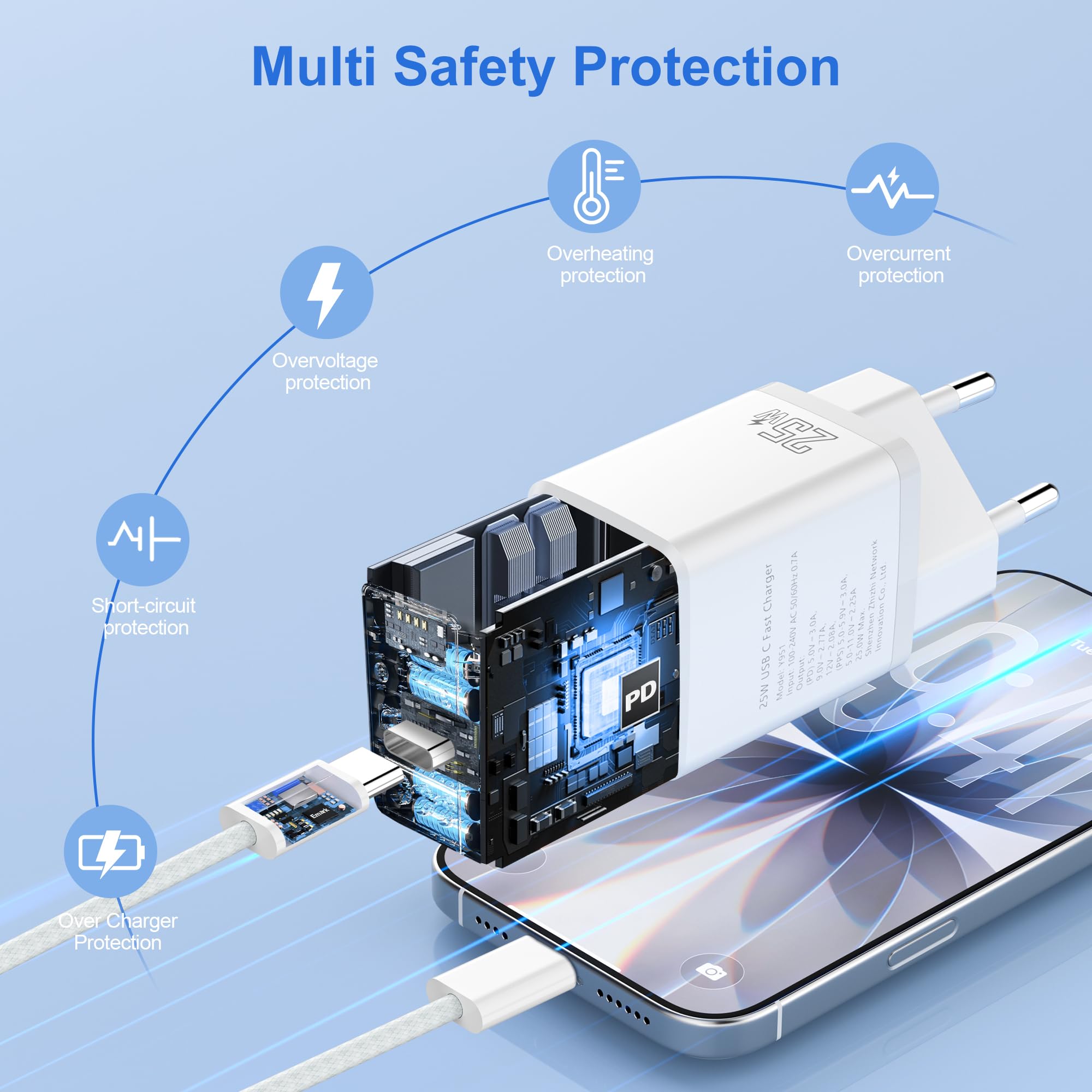 YISH USB C Szybka Ładowarka 25W：PD 3.0 Zasilacz Wtyczka USB Typ C Fast Charger USBC Adapter z 60W 1M USBC na C kablu