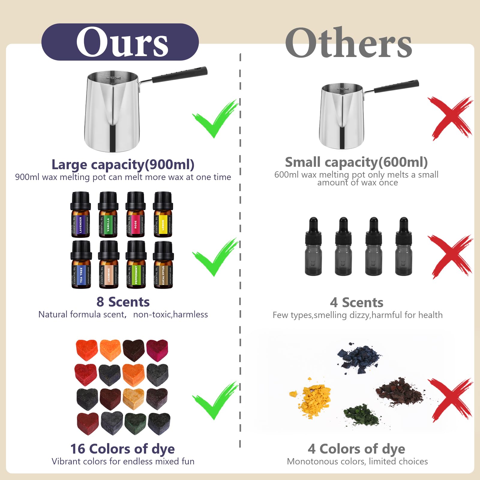 SAEUYVBCandle Making Kit,Candle Making Kit with Wax Melter, Complete Candle Making Kit for Adults Beginners, Candle Making Supplies, DIY Arts & Crafts Kits Perfect as Home Decorations