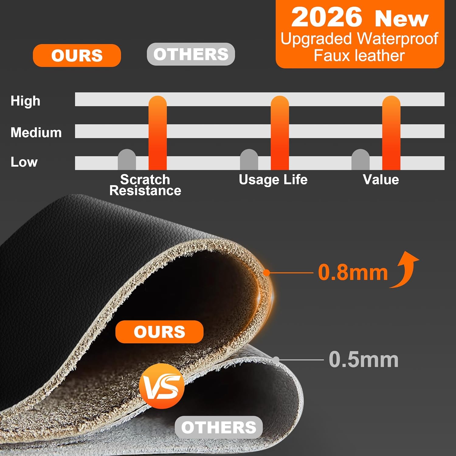 Car Seat Covers Full Set Fit for Ford Fusion 2006-2020 Seat Cushion Compatible Airbag Waterproof Faux Leather Seat Cover Automotive Interior Accessories-White Line