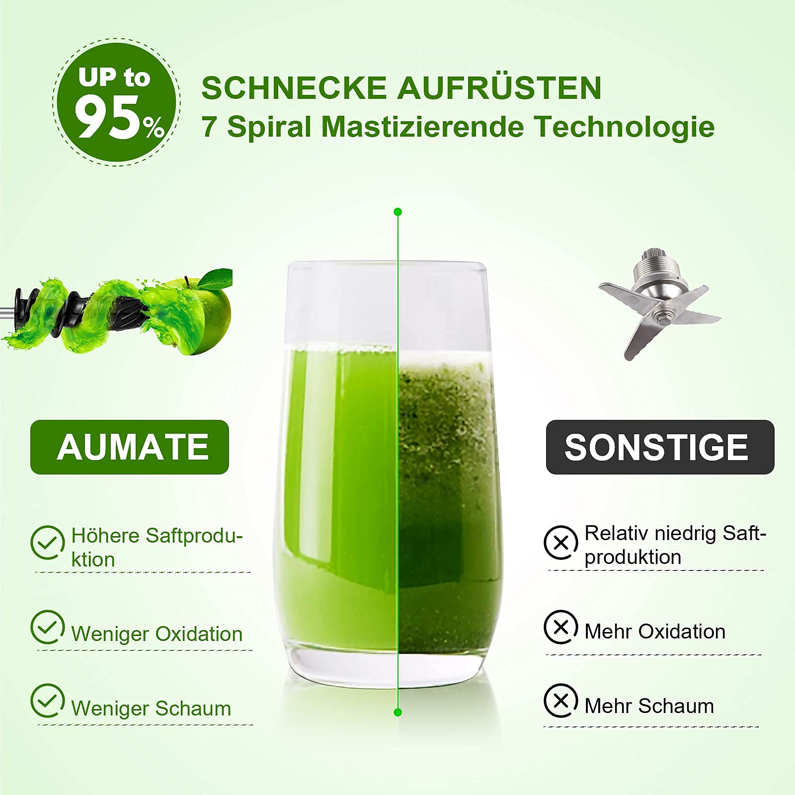 Estrattore di Succo a Freddo AUMATE,550ml Estrattore di frutta e verdura,Massimi nutrienti - 95% di purezza del juiceo,Funzione inversa, Motore silenzioso,Facile da pulire con un pennello,150W