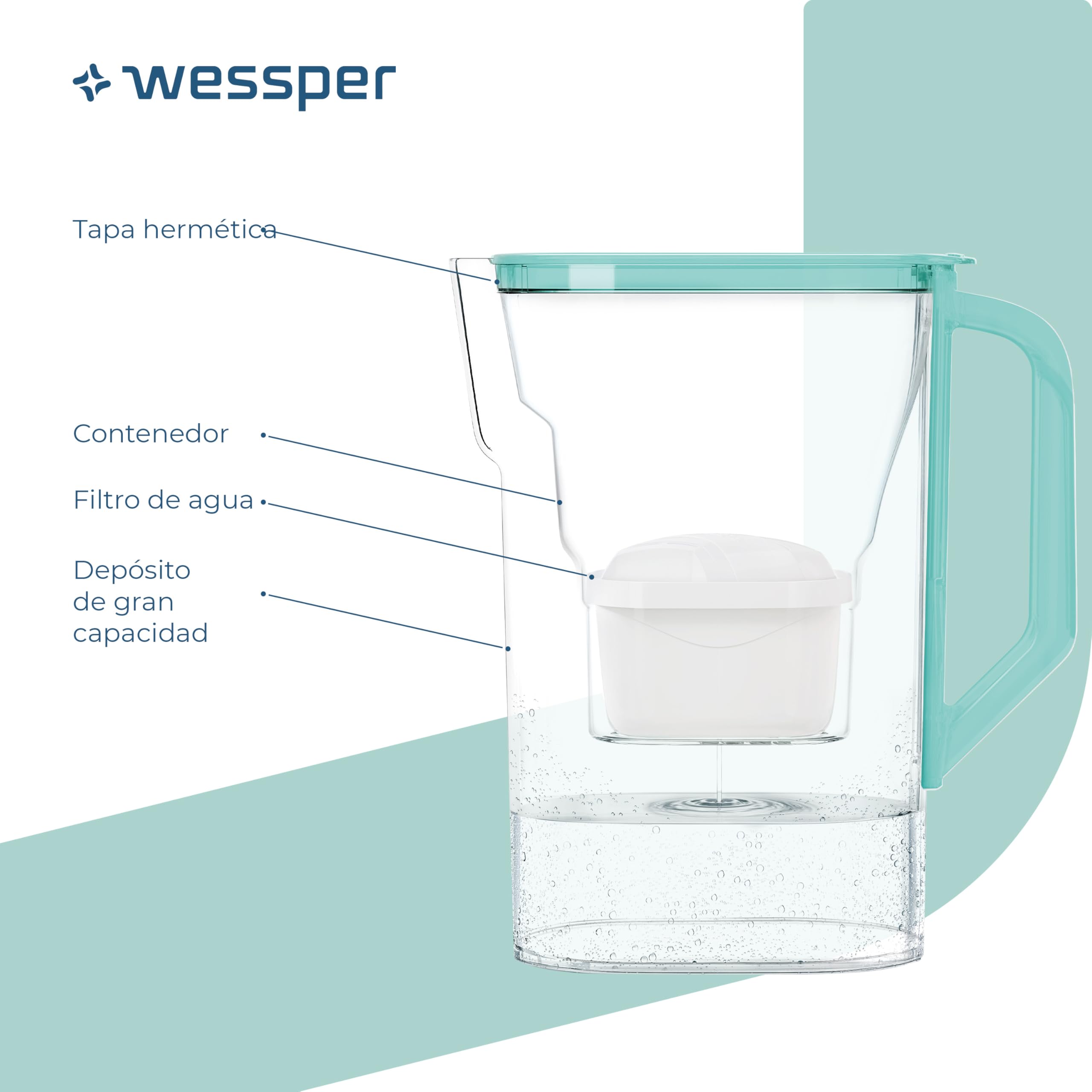 Wessper Jarra Filtradora Agua con Filtros, Jarra para Puerta de Frigorífico de 2,7 Litros, Filtro con Carbón Activo y Resina de Intercambio Iónico, Jarra y Juego de 6 Cartucho - Menta