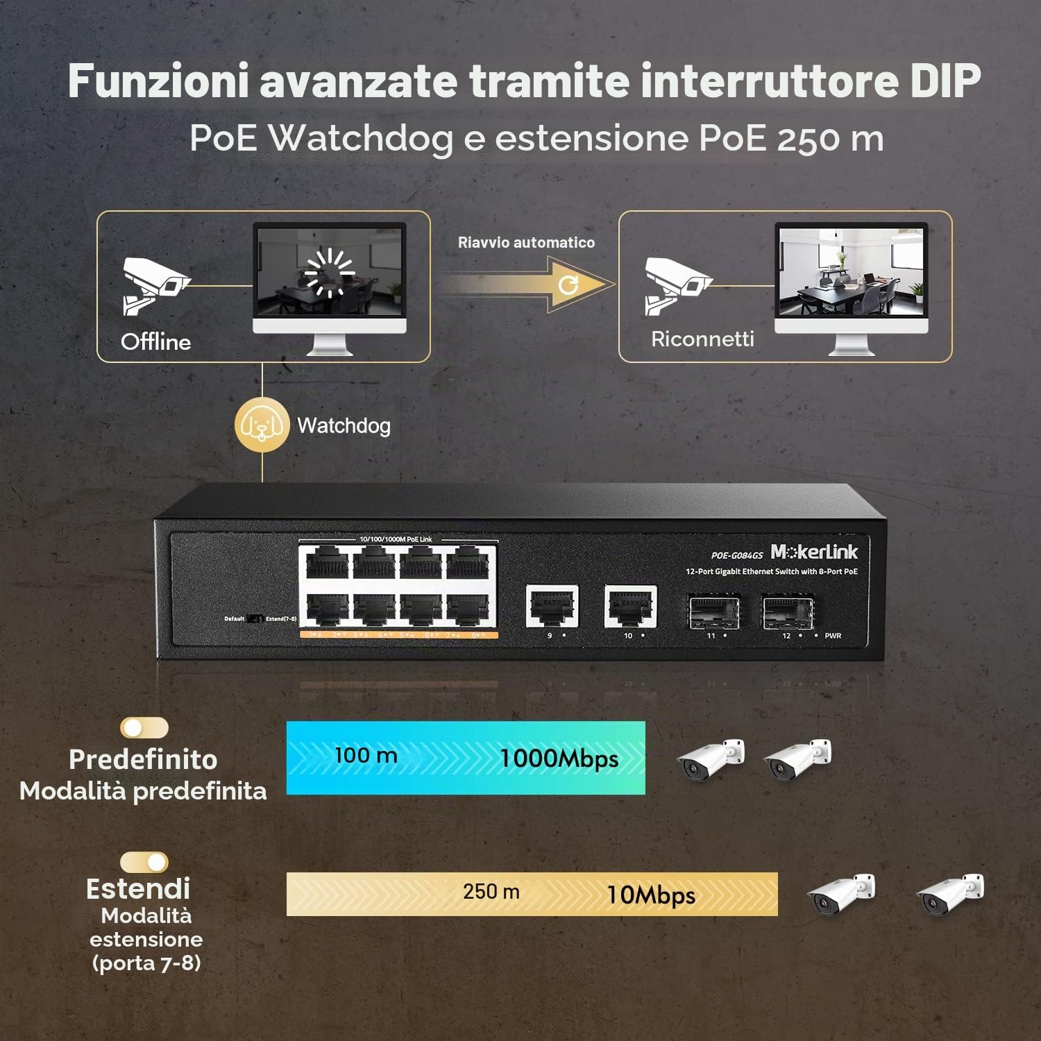 MokerLink Switch Gigabit PoE a 12 porte, 8 PoE+, 2 uplink, 2 SFP, All Gigabit Ports, 120 W 802.3af/at PoE, Fanless Plug & Play Ethernet Switch