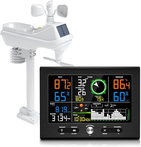 Urageuxy Wireless Weather Station for Home