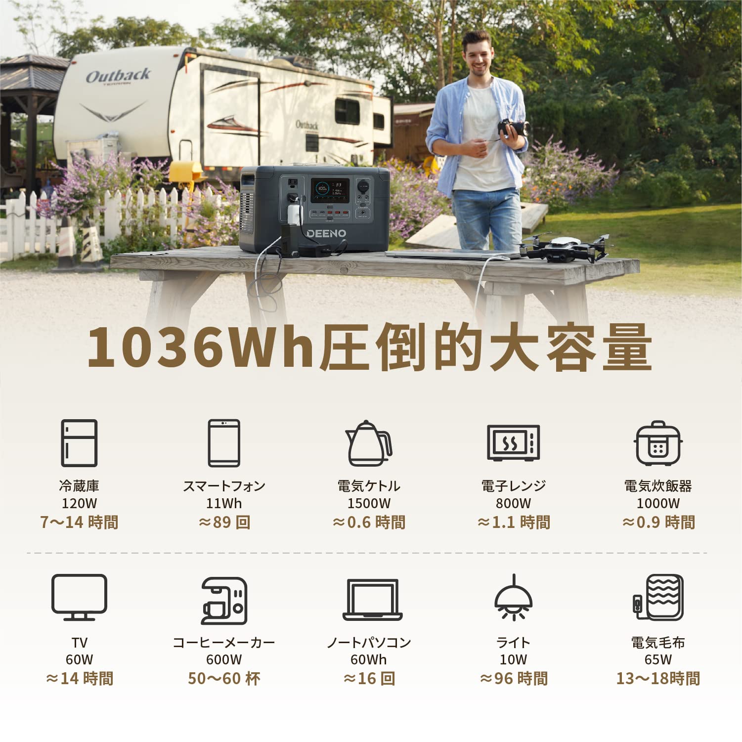 Amazon.co.jp: Deeno ポータブル電源 X1500 1500W (瞬間最大3000W) 大