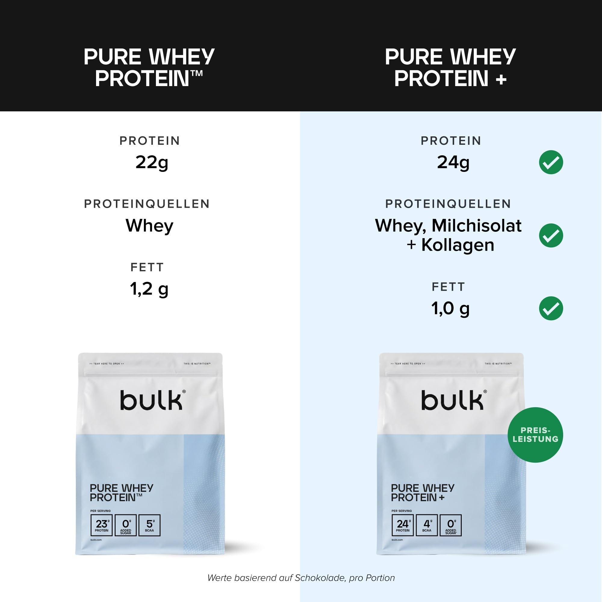 Bulk Pure Whey Protein+, Schokolade, 2kg