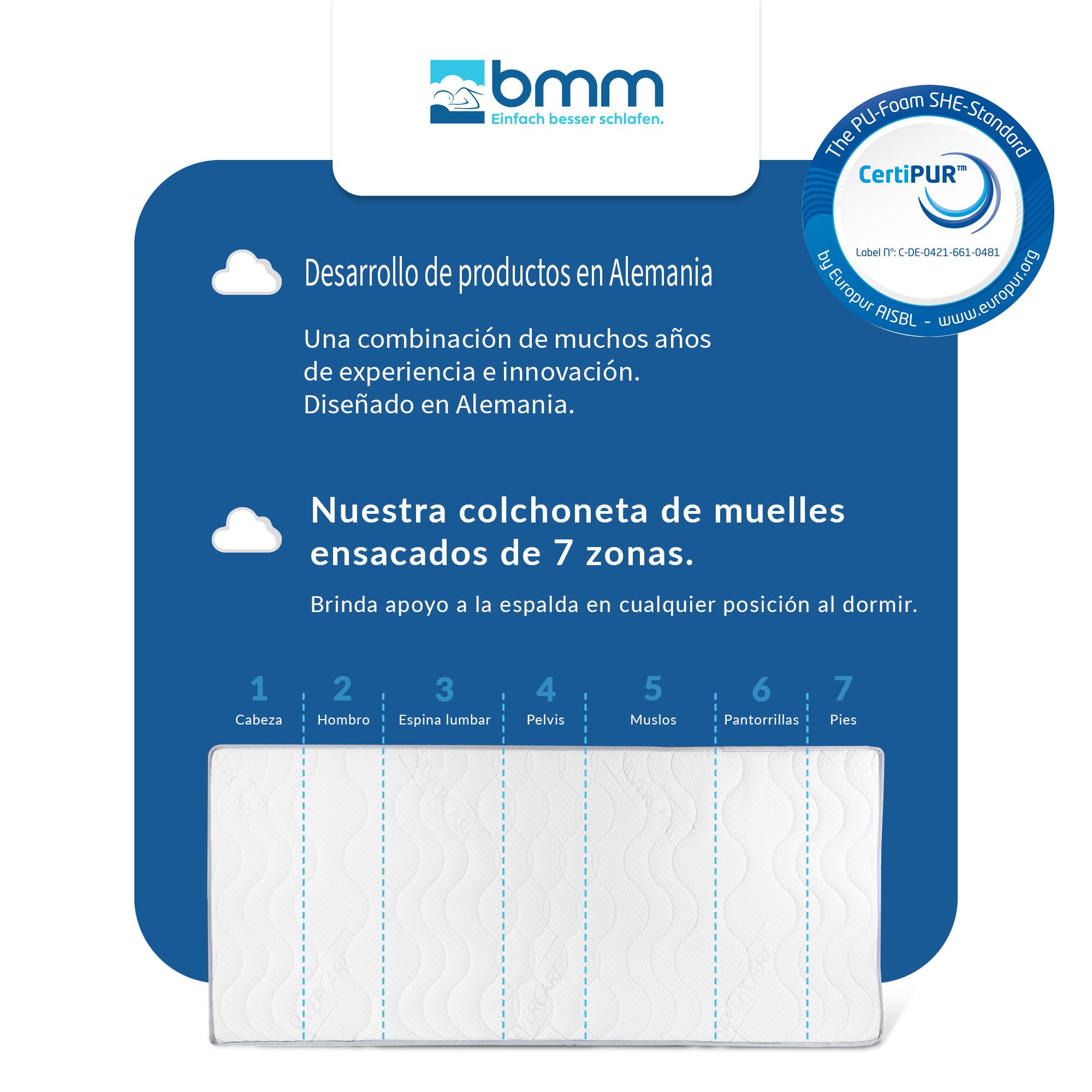 BMM Colchón 150x190 cm, Comfort 23 TFK, Nivel de firmeza H4 Extra Firme/colchón de muelles ensacados, colchón ergonómico de 7 Zonas, Altura 23 cm.