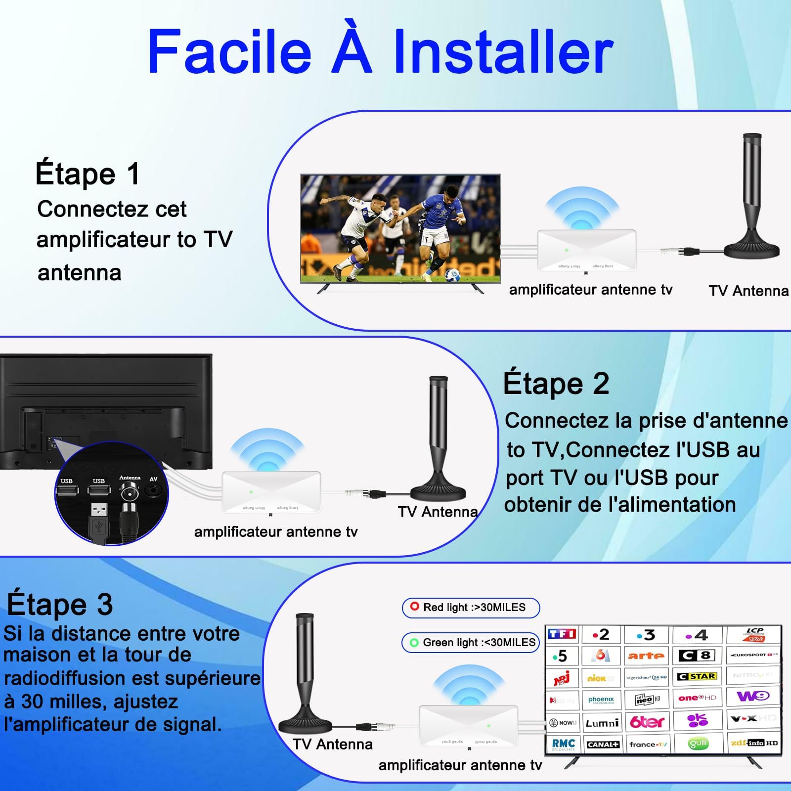 Amplificateur Antenne TV, Alimenté par USB, Gain Elevé 25dB, Booster de Signal pour TNT/DVB-T2, Compatible Antenne Intérieure et Extérieure, Amélioration de Réception (White)