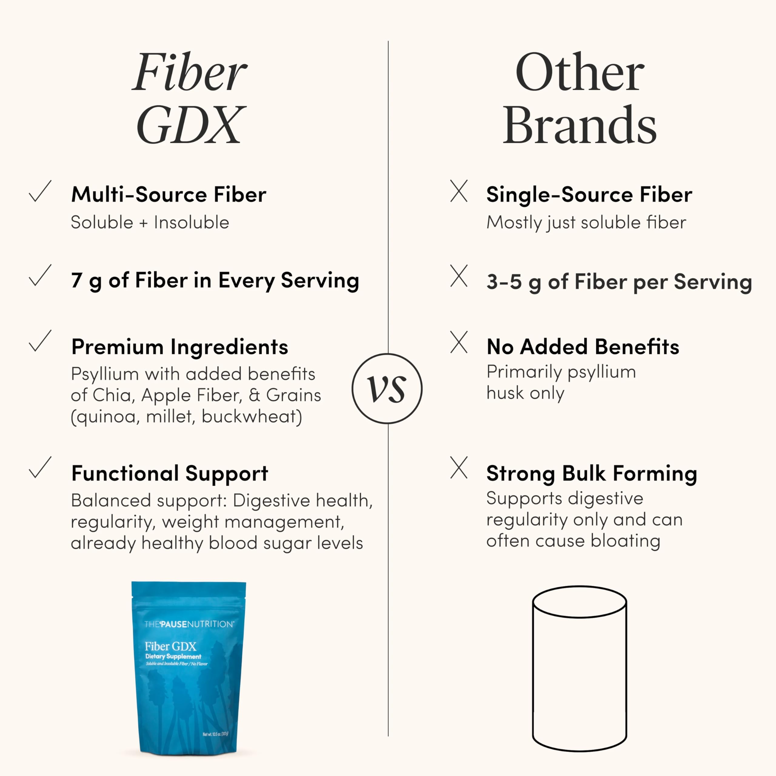 The 'Pause Life Fiber GDX, Chia & Quinoa Blend, Digestive Support, 10.5 OZ — Amazon image 6