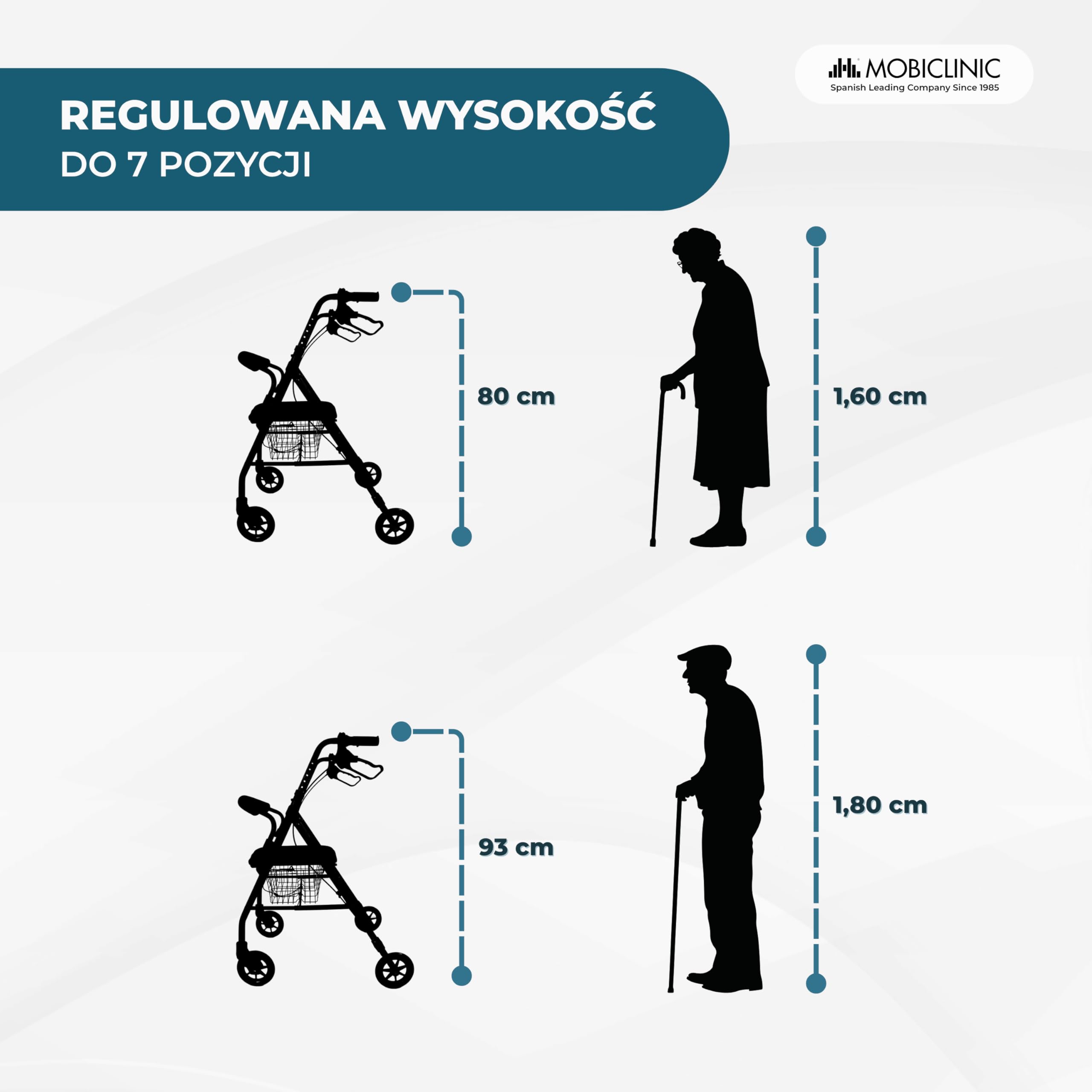 Chodzik | Składany | Aluminium | Hamulce na dźwigniach | Siedzisko i oparcie | 4 koła | Niebieski | Escorial | Mobiclinic