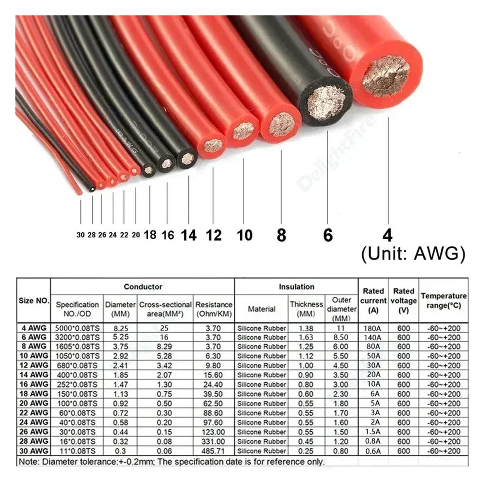 Cable fotovoltaico Cable de batería de 4 awg, Cable resistente al calor, 1m, 2m, 4m, 5m, Cable de silicona suave rojo y negro for soldadura de inversor de coche y Panel Solar(Black,4AWG 25MM2_4M)