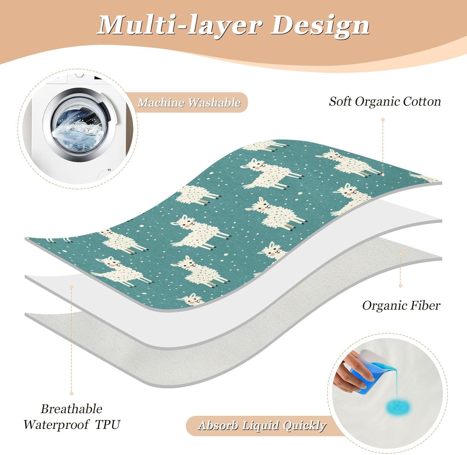 Teal Playful Llama Extra Large Resuable Potty Training Pee Pad Waterproof Washable Potty Training Mattress Pad Breathable Pad Liner for Kids Adults Pets , 52" L x 34" W