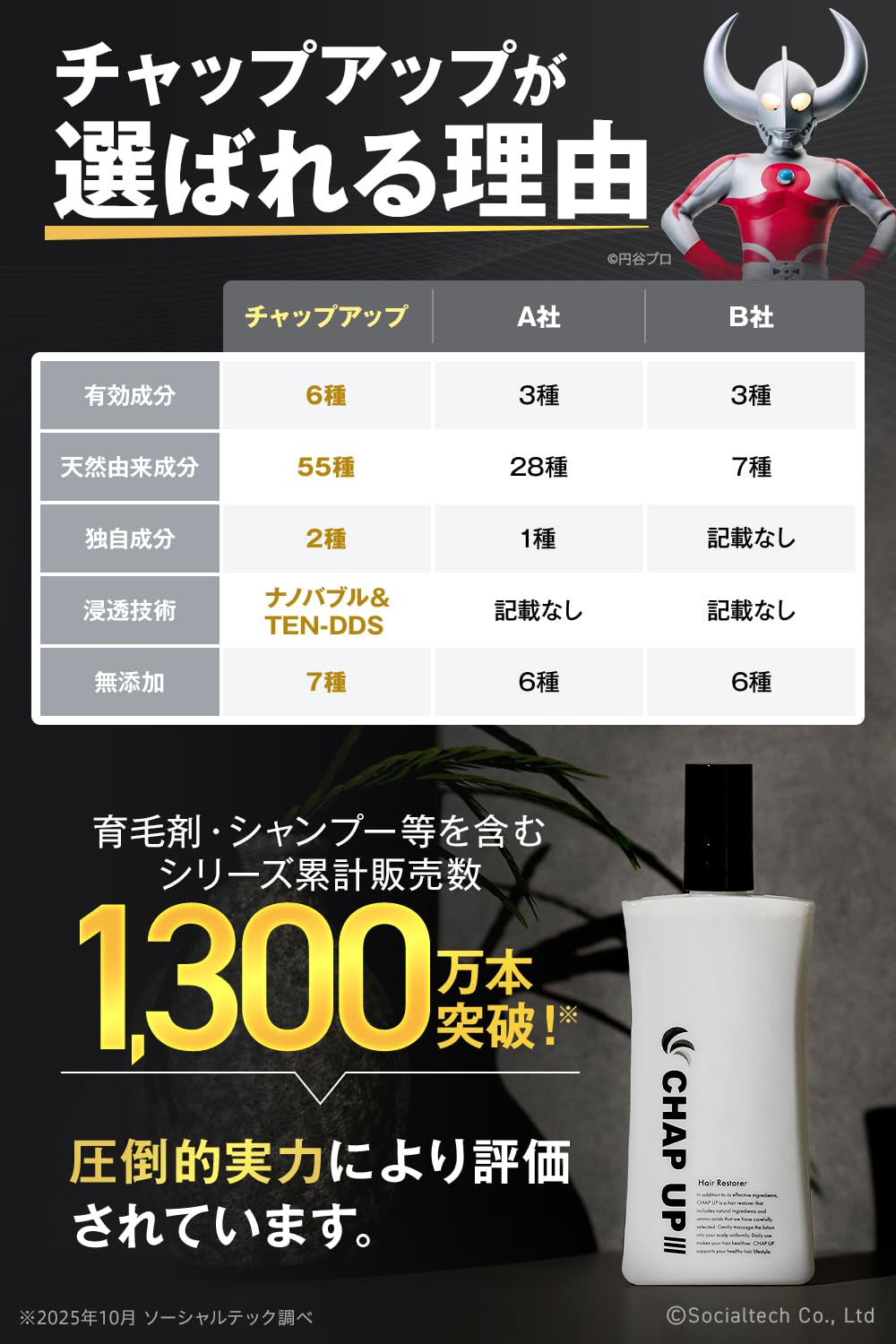 Amazon.co.jp: 【Developed in collaboration with a Hair Diagnosis