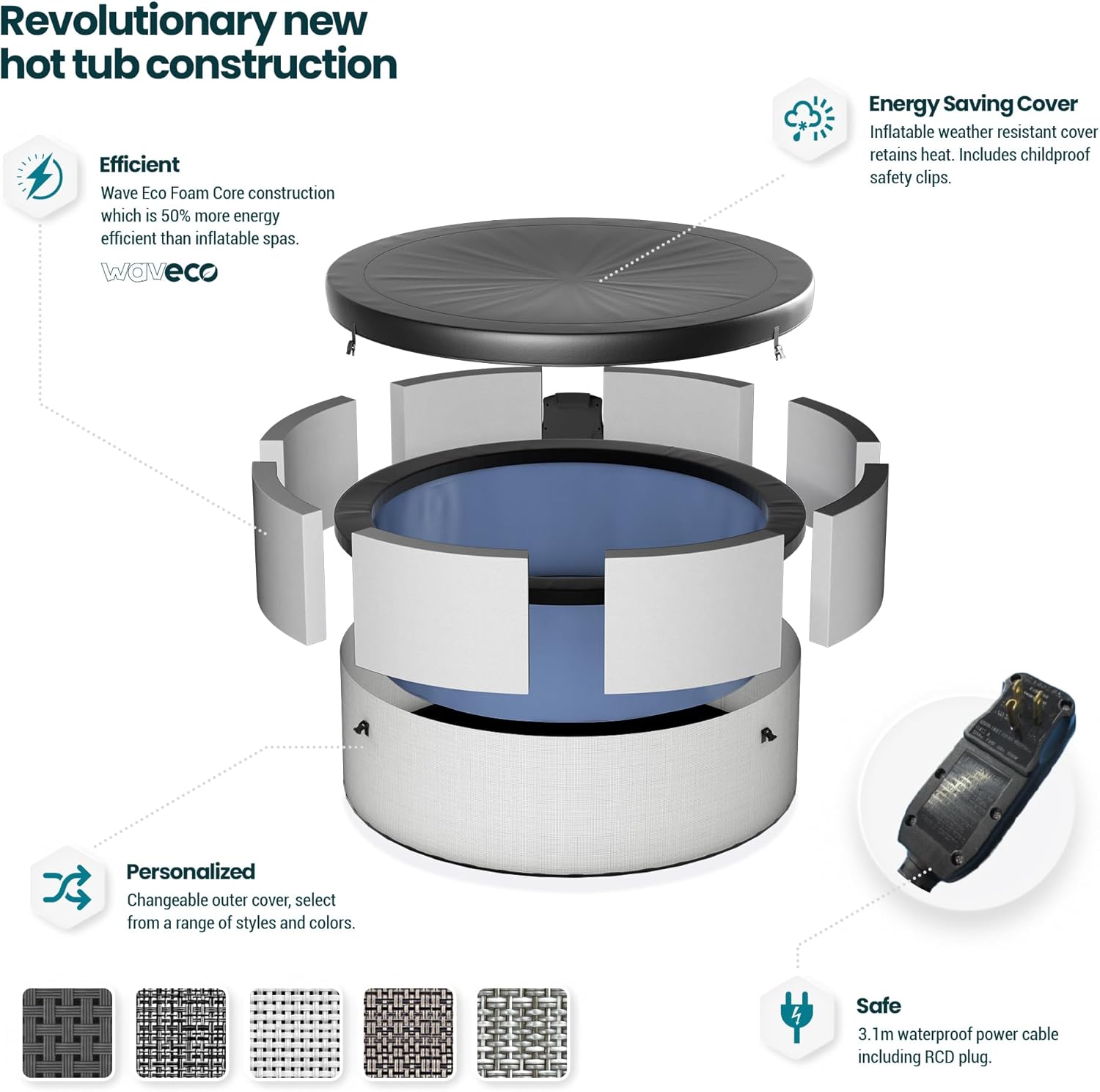 Exploded view diagram of the Wave Tahoe Eco Foam Hot Tub showing its construction layers, energy saving cover, and power cable.