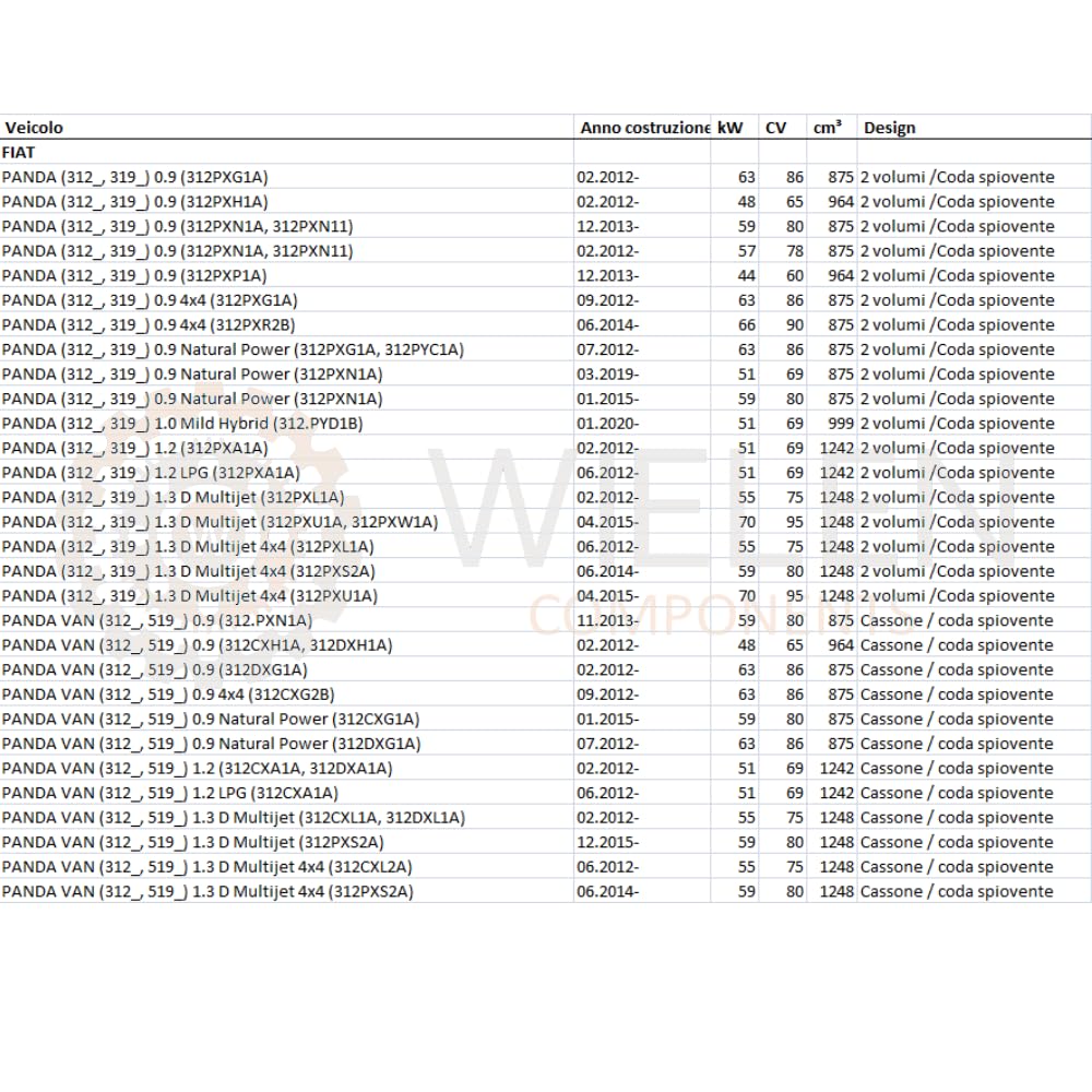 WIELEN COMPATIBILE CON TIRANTE BLOCCO ARRESTO PORTA ANTERIORE SX DX FIAT PANDA DAL 2012 52022102 Nero