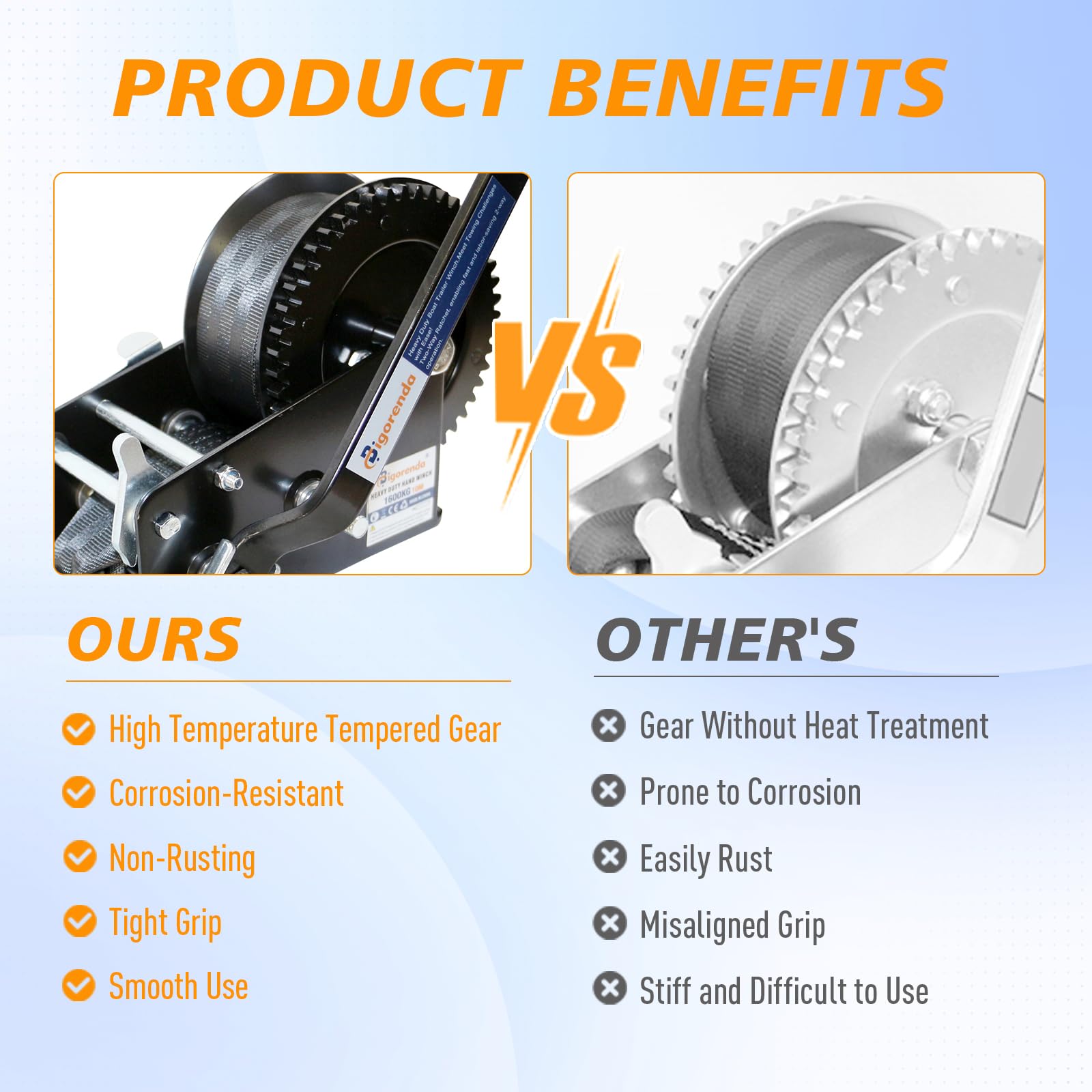 Hand Winch, Boat Trailer Winch Hand Winch with 10M (33FT) Polyester Strap and Two-Way Ratchet, 3500LBS Pulling Capacity, Heavy Duty Manual Operated Hand Crank Winch for Trailer, Boat or ATV Towing — view 6