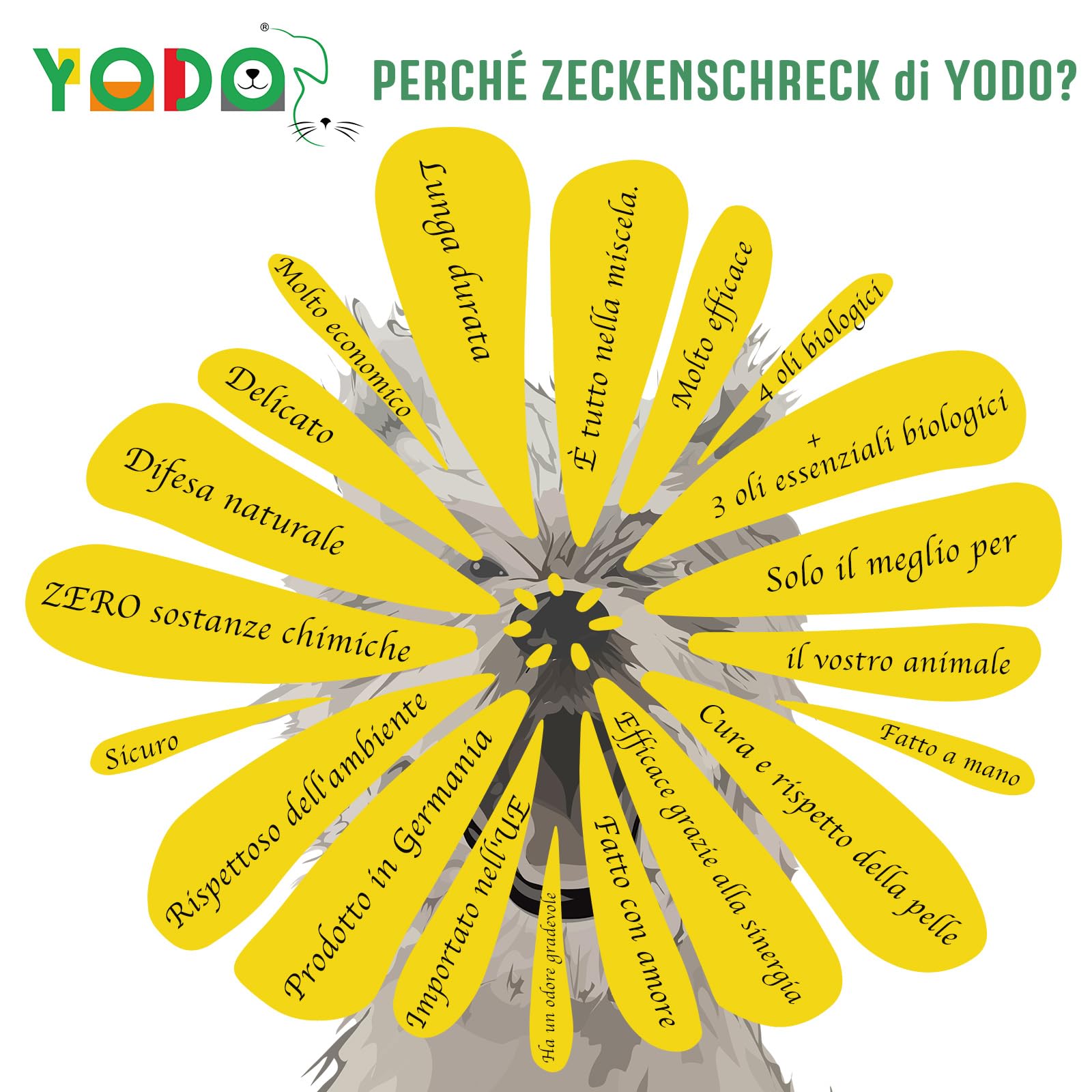 YODO’s Zeckenschreck, Protezione dalle zecche 100% naturale, olio per cani e gatti per respingere le zecche, 7 oli biologici di alta qualità, flacone con pipetta da 500 gocce da 20 ml, Eucalipto